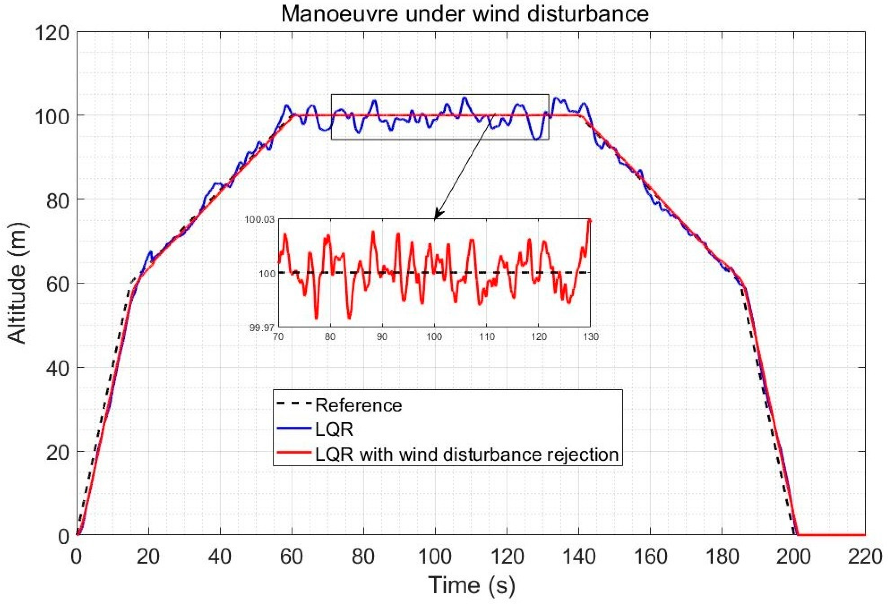 Sensors 23 01954 g010