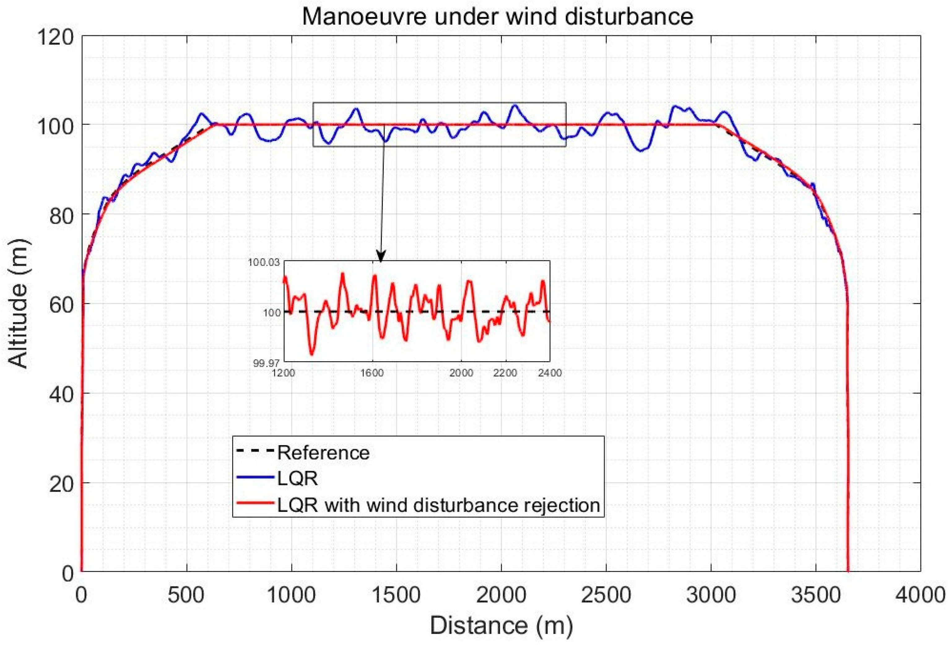 Sensors 23 01954 g011