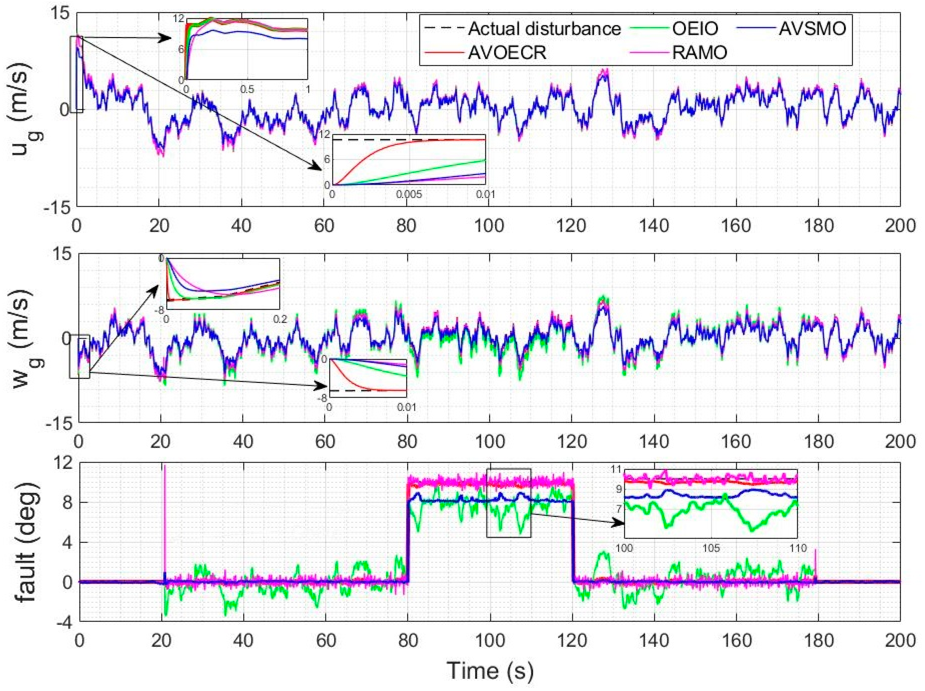 Sensors 23 01954 g013
