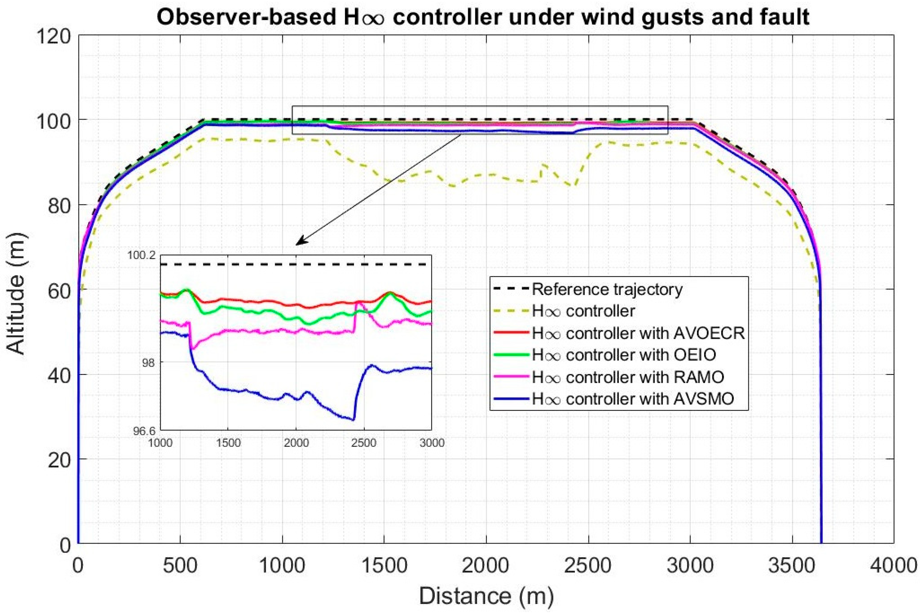 Sensors 23 01954 g015