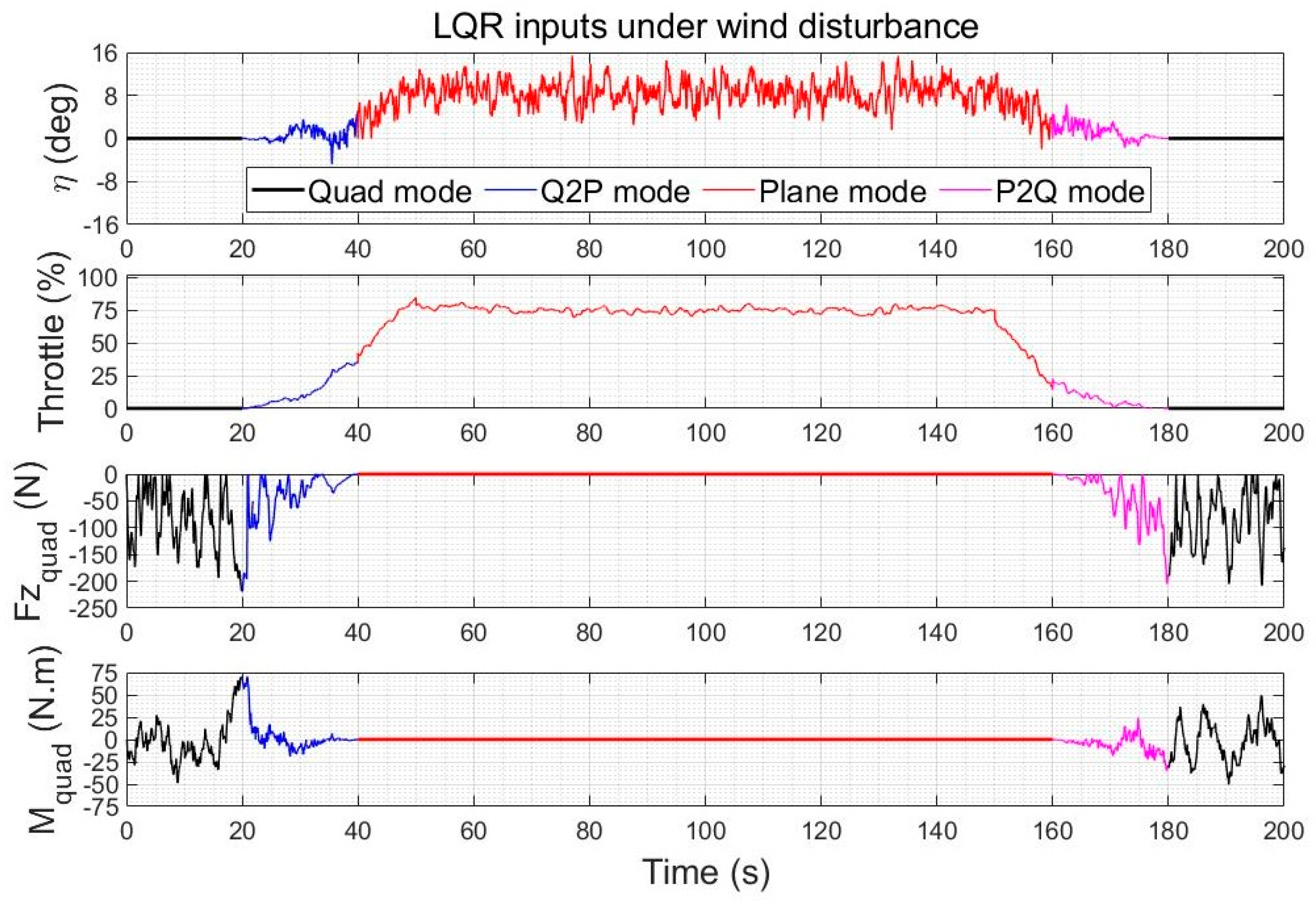Sensors 23 01954 g016