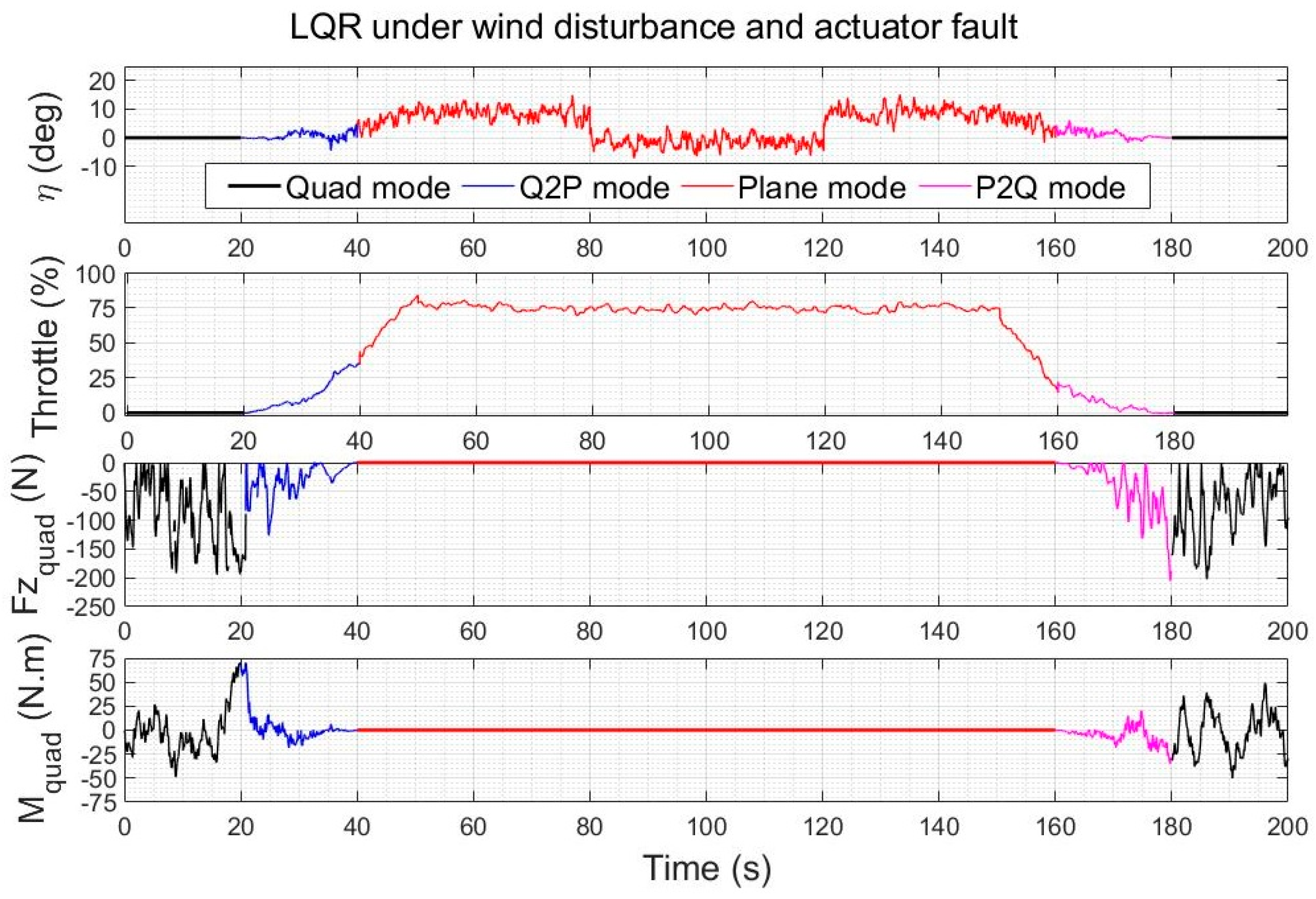 Sensors 23 01954 g018