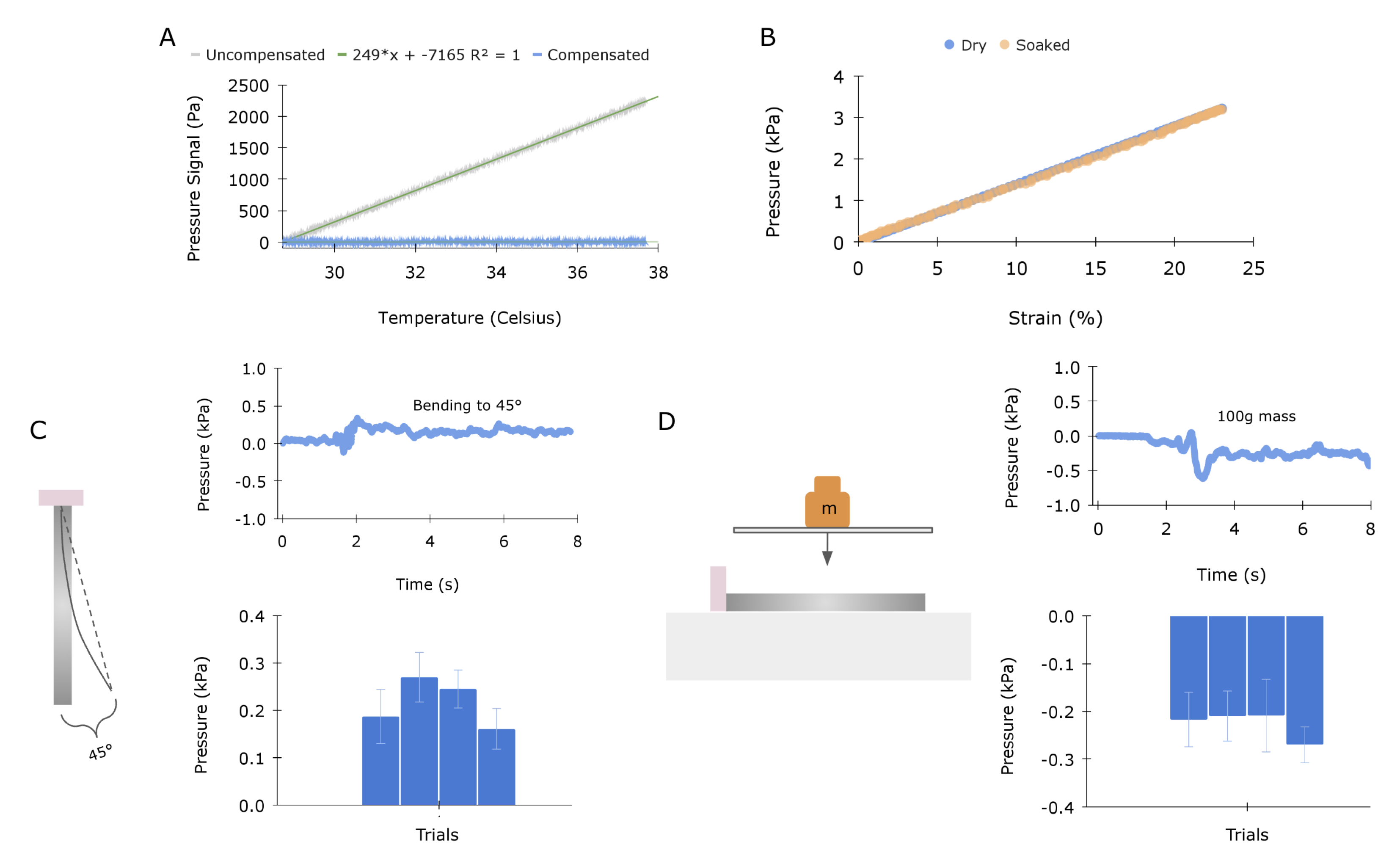 Sensors 23 01955 g004