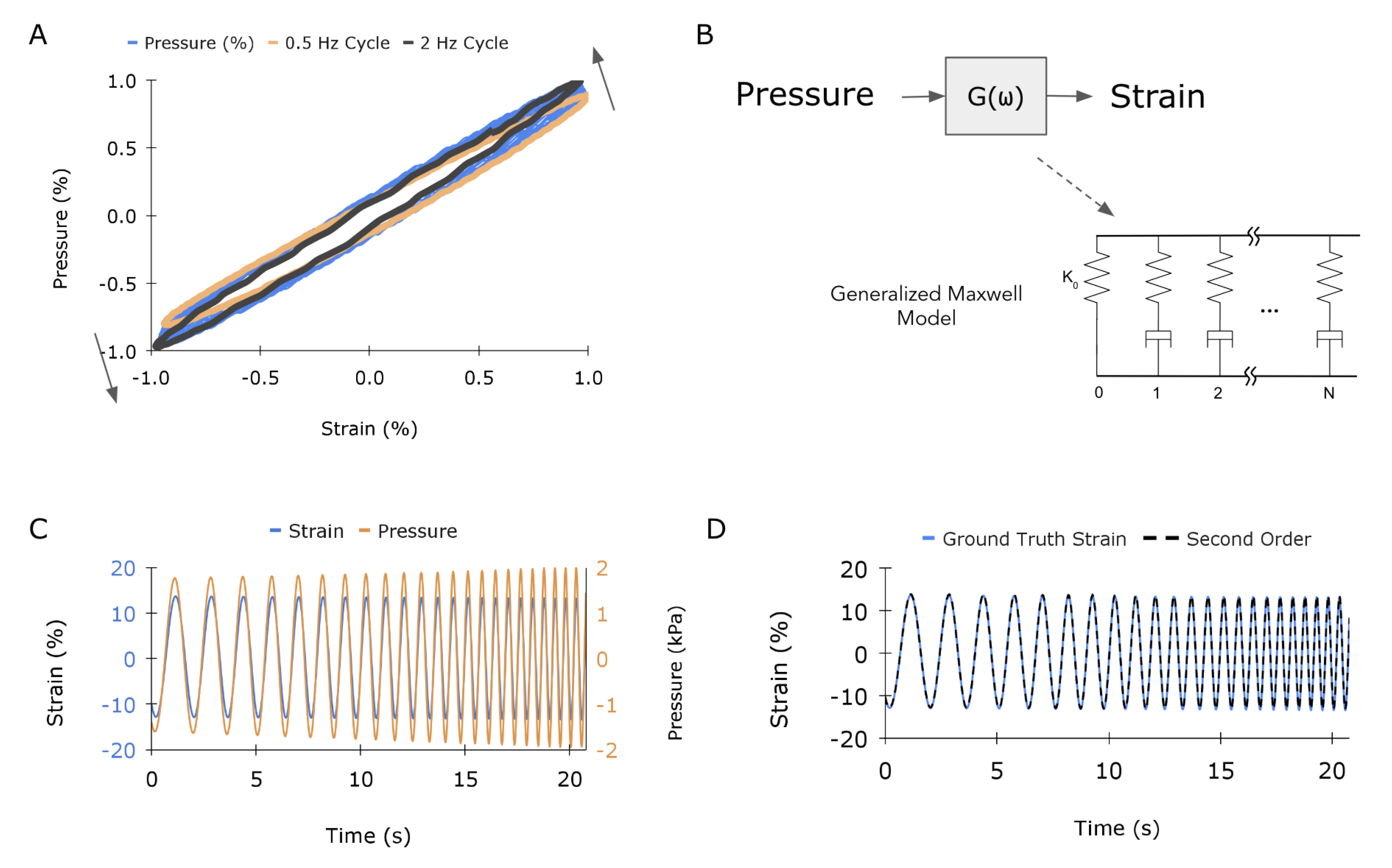 Sensors 23 01955 g006