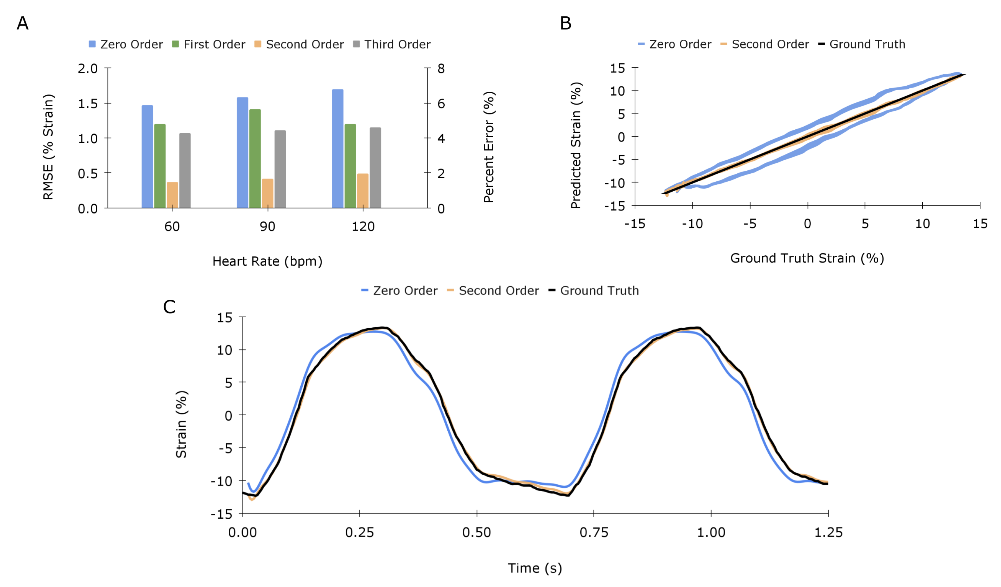 Sensors 23 01955 g007