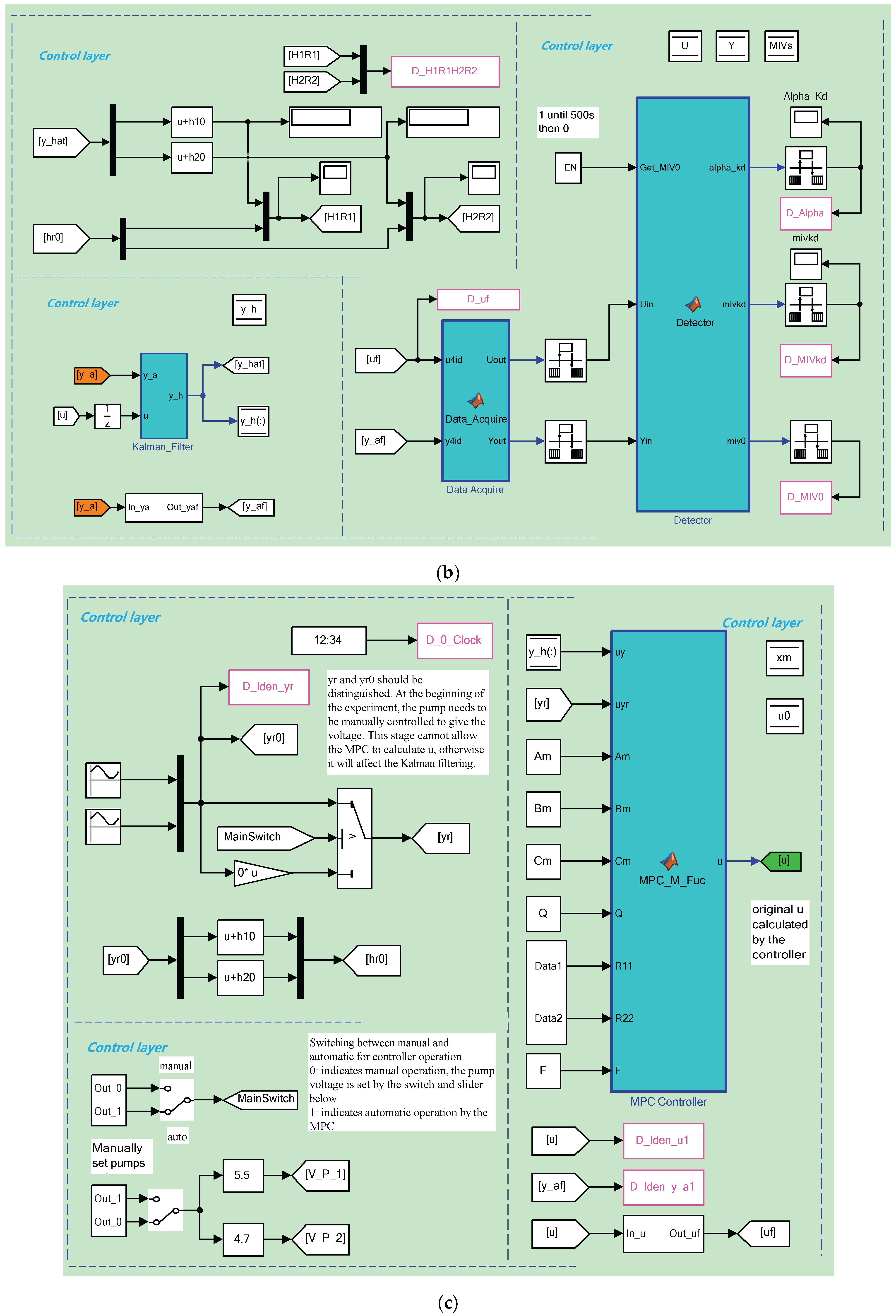 Sensors 23 01957 g003b