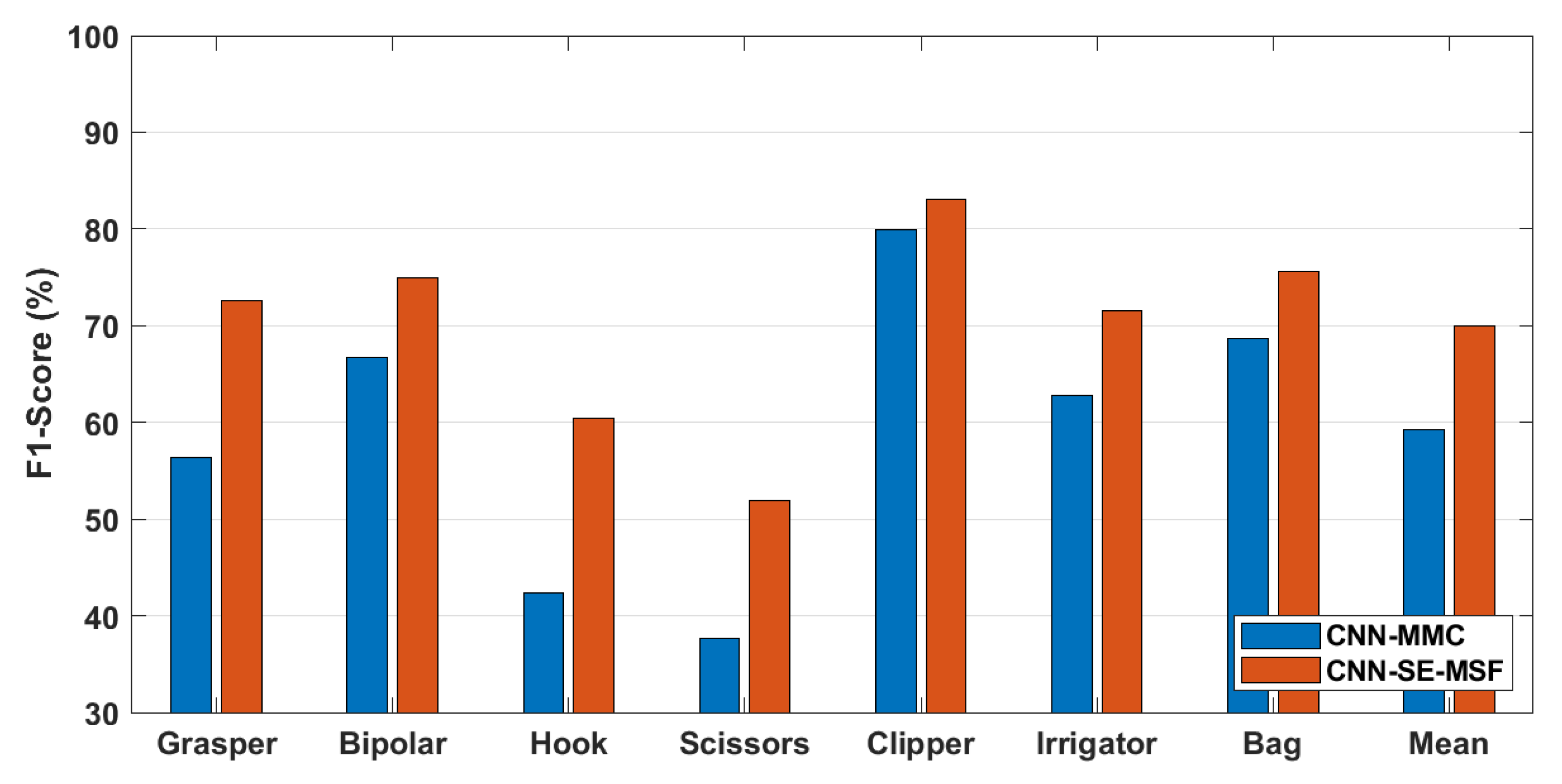 Sensors 23 01958 g004