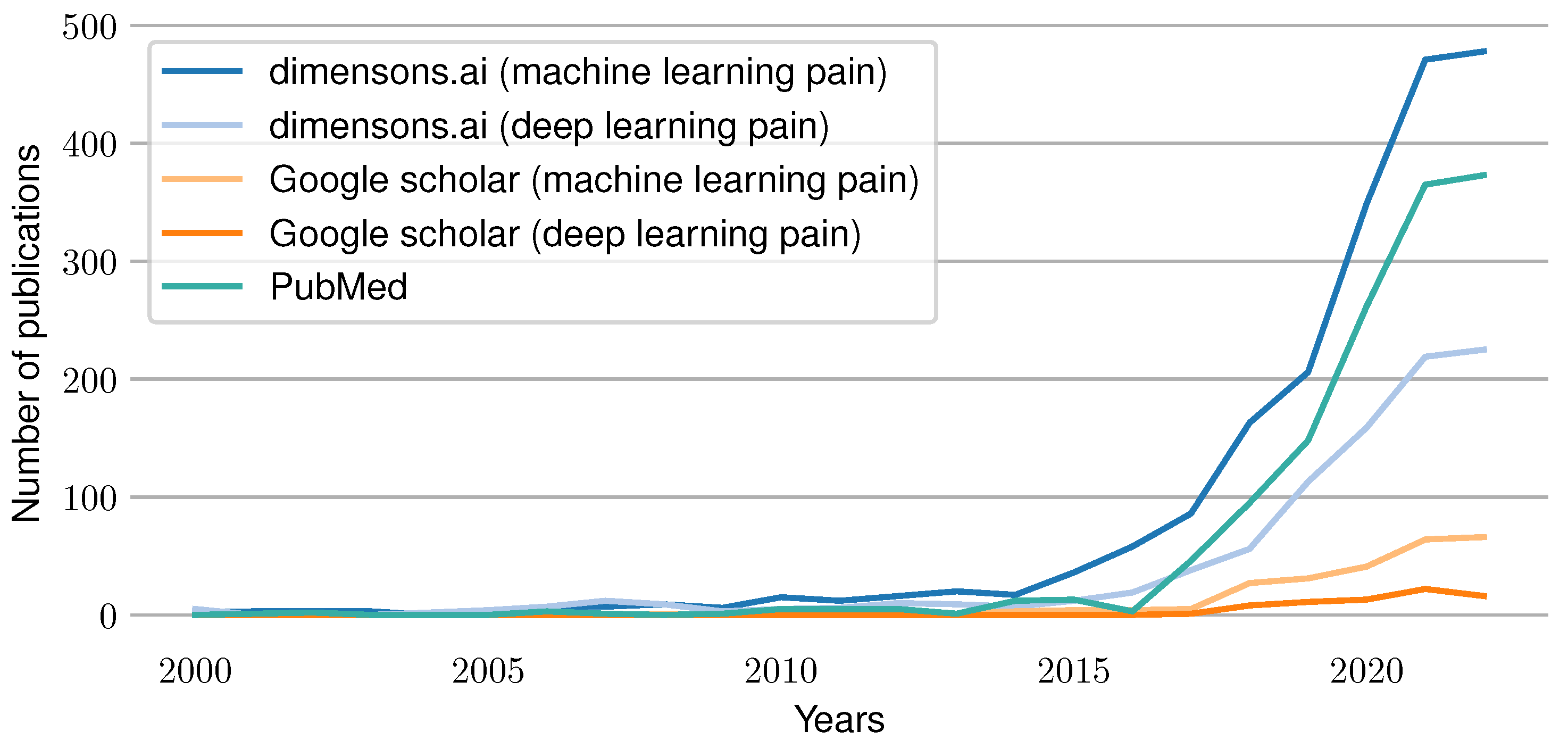 Sensors 23 01959 g001