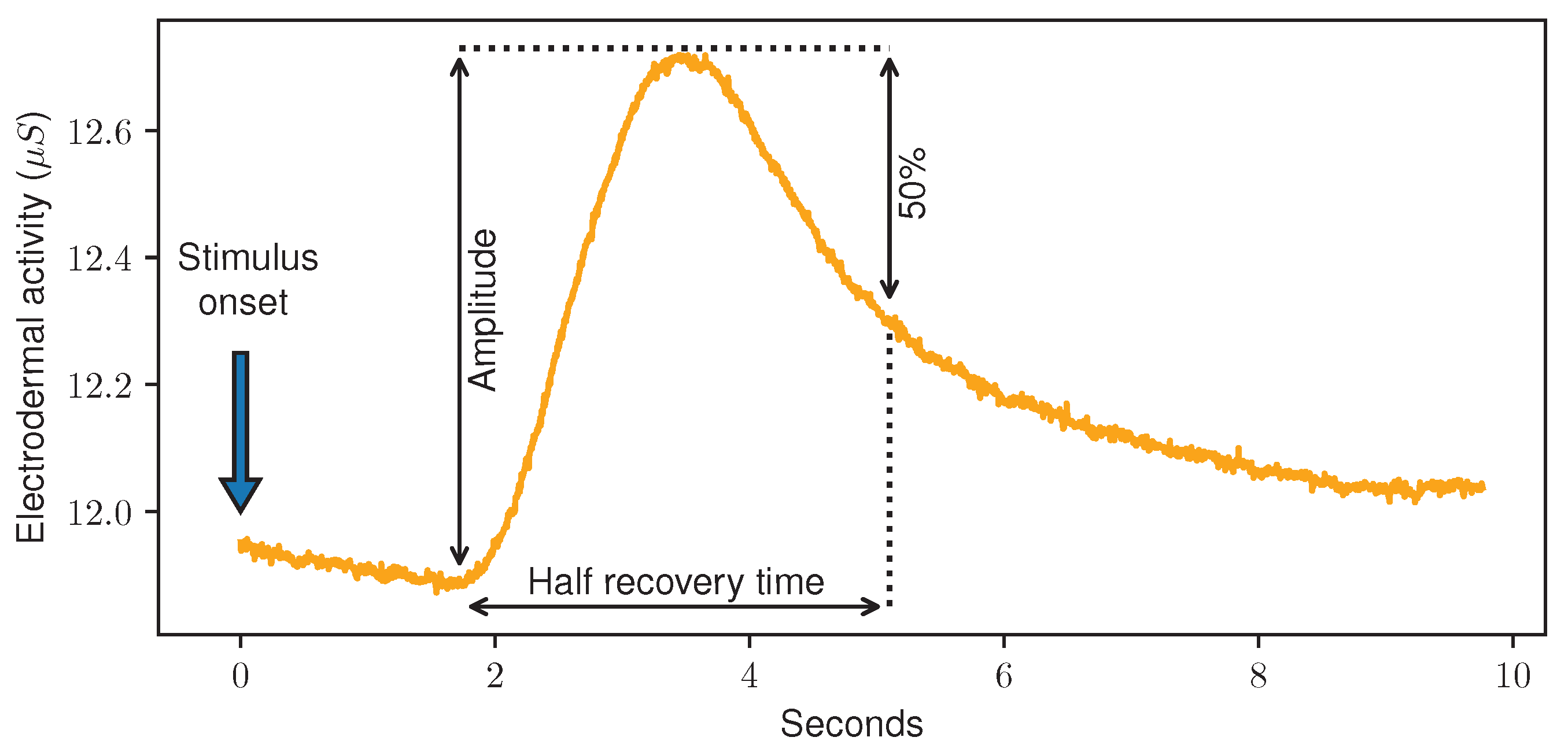 Sensors 23 01959 g002