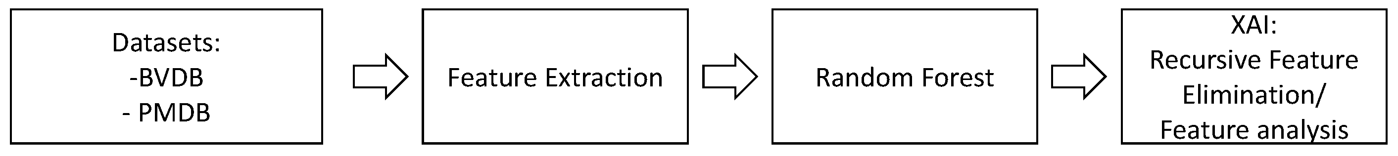 Sensors 23 01959 g003