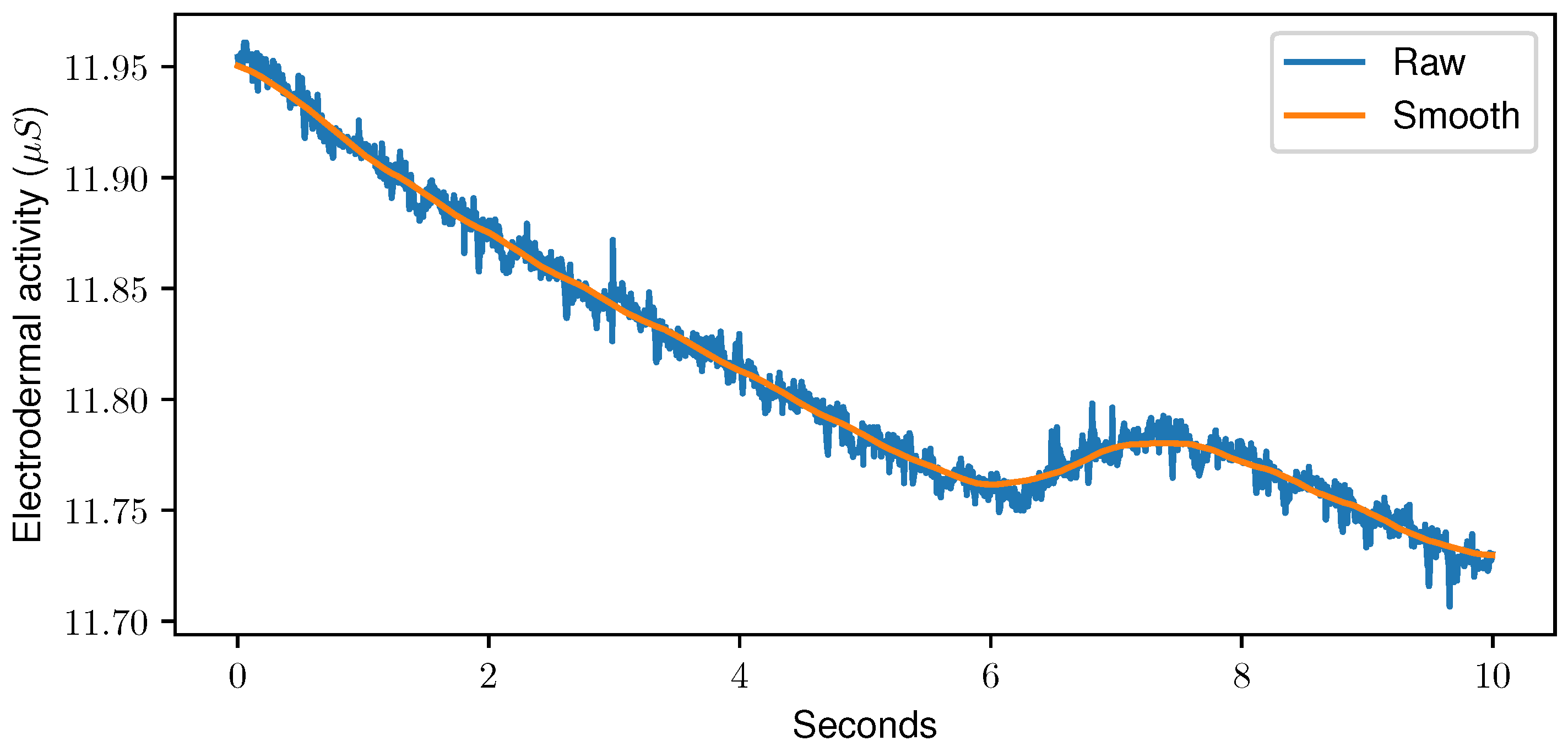 Sensors 23 01959 g005