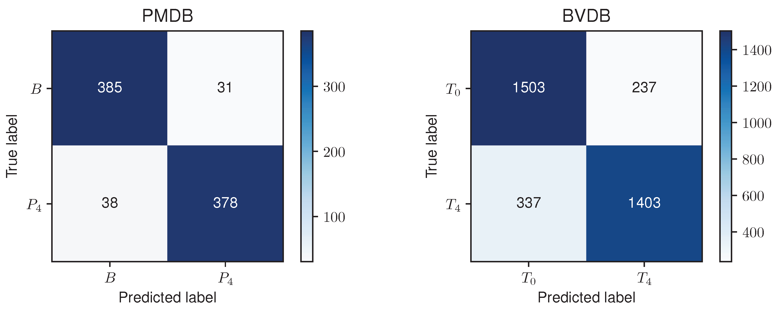Sensors 23 01959 g006