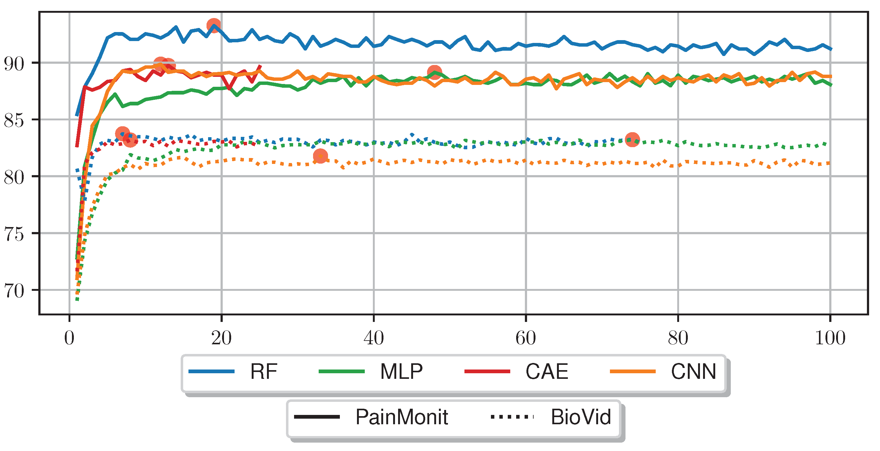 Sensors 23 01959 g007