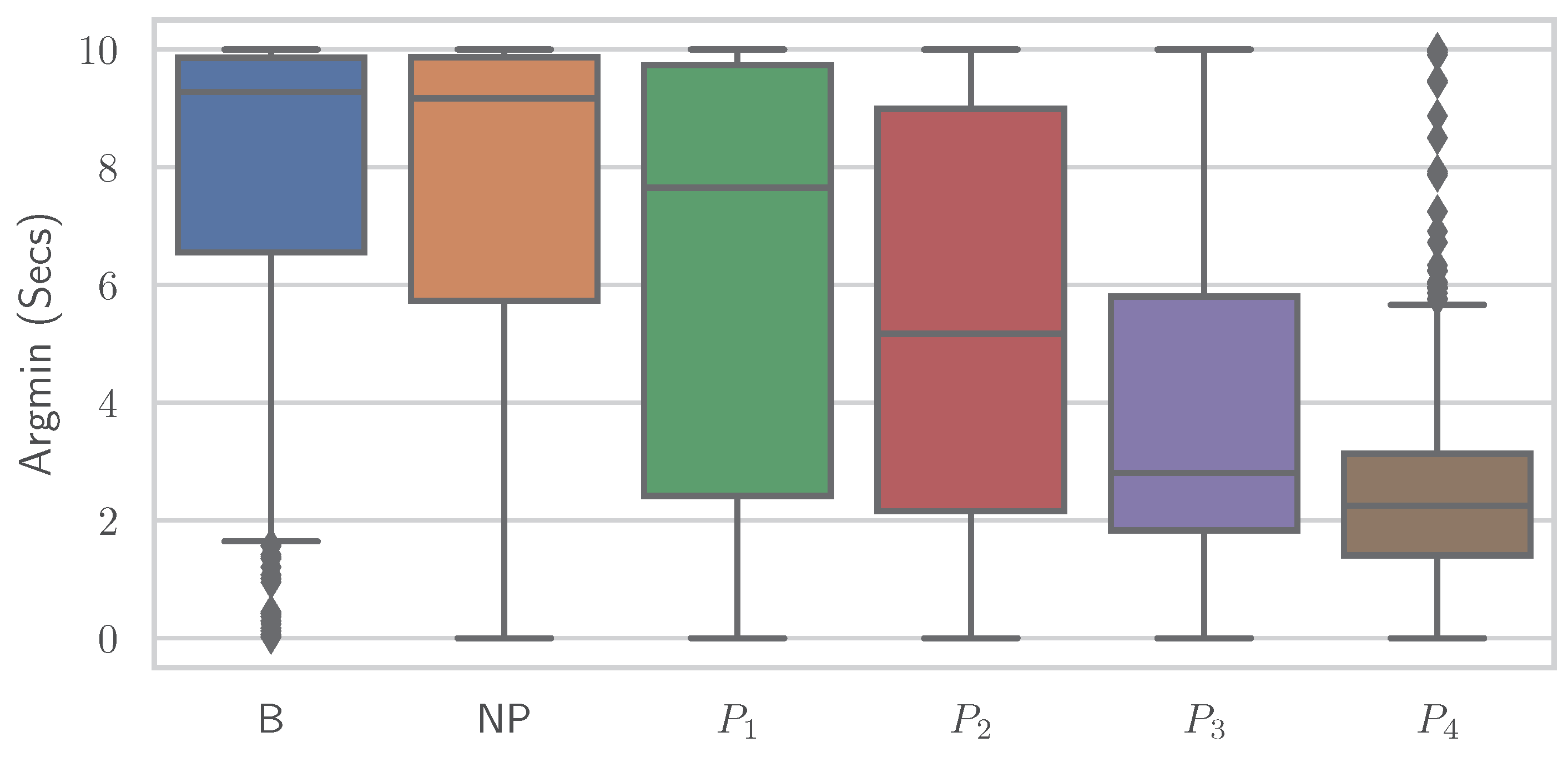 Sensors 23 01959 g008