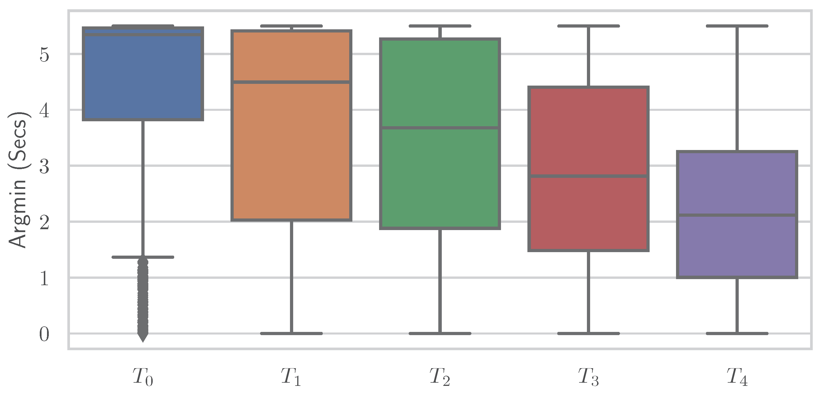 Sensors 23 01959 g009