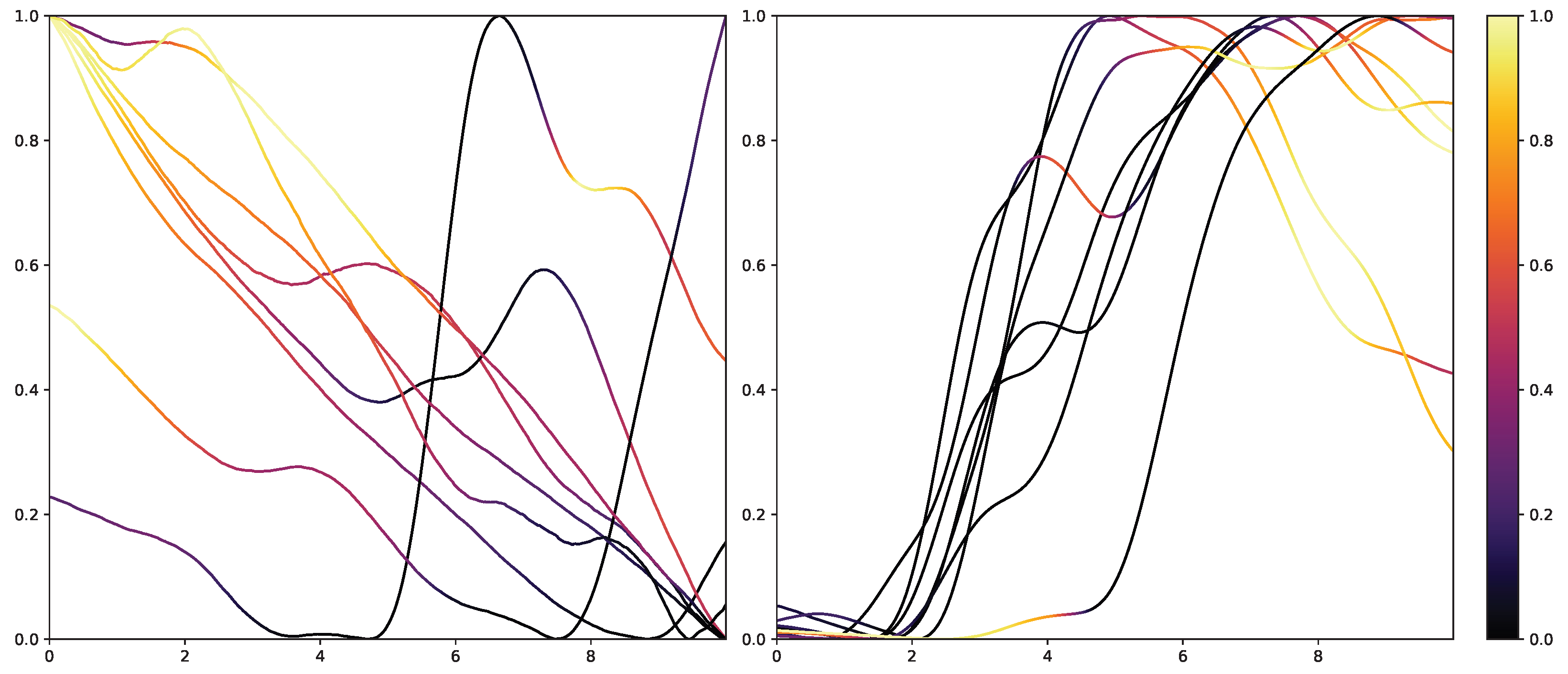 Sensors 23 01959 g010