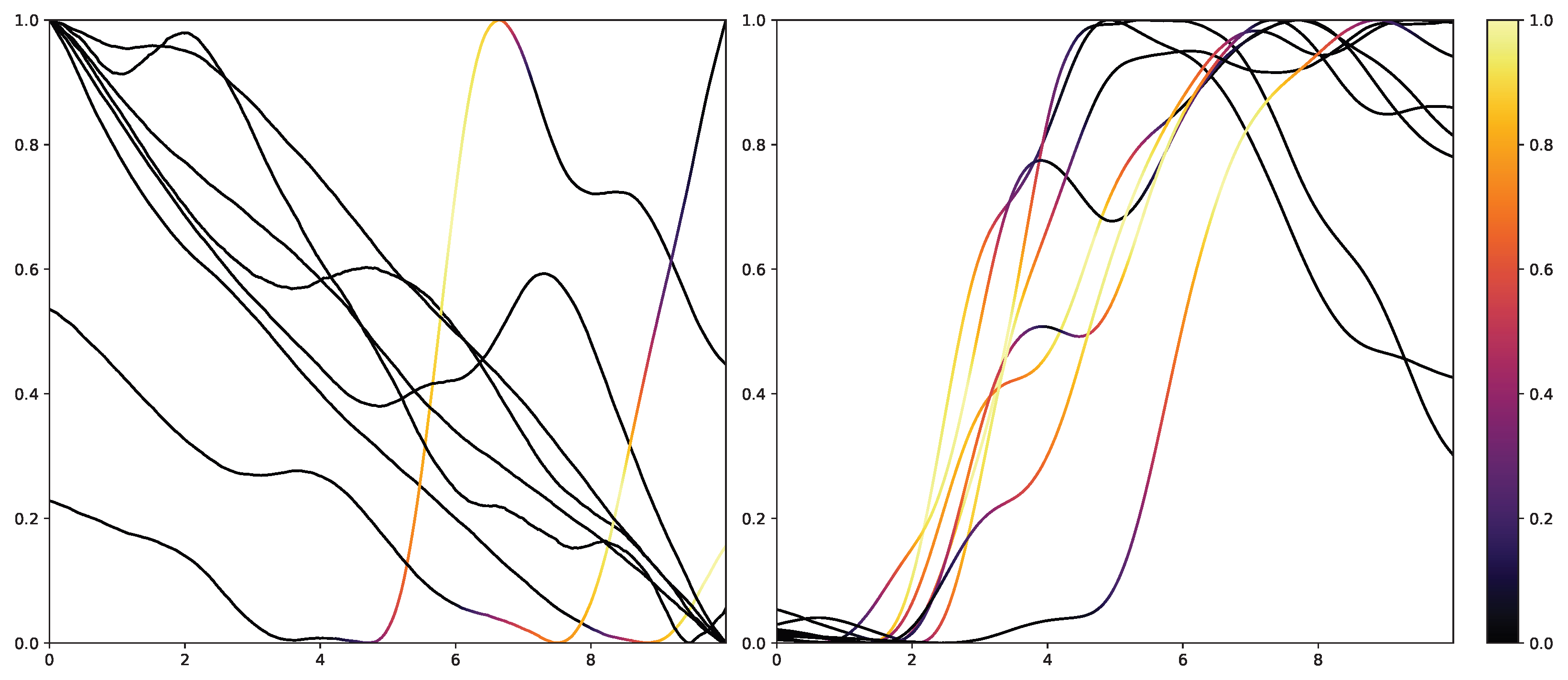 Sensors 23 01959 g011