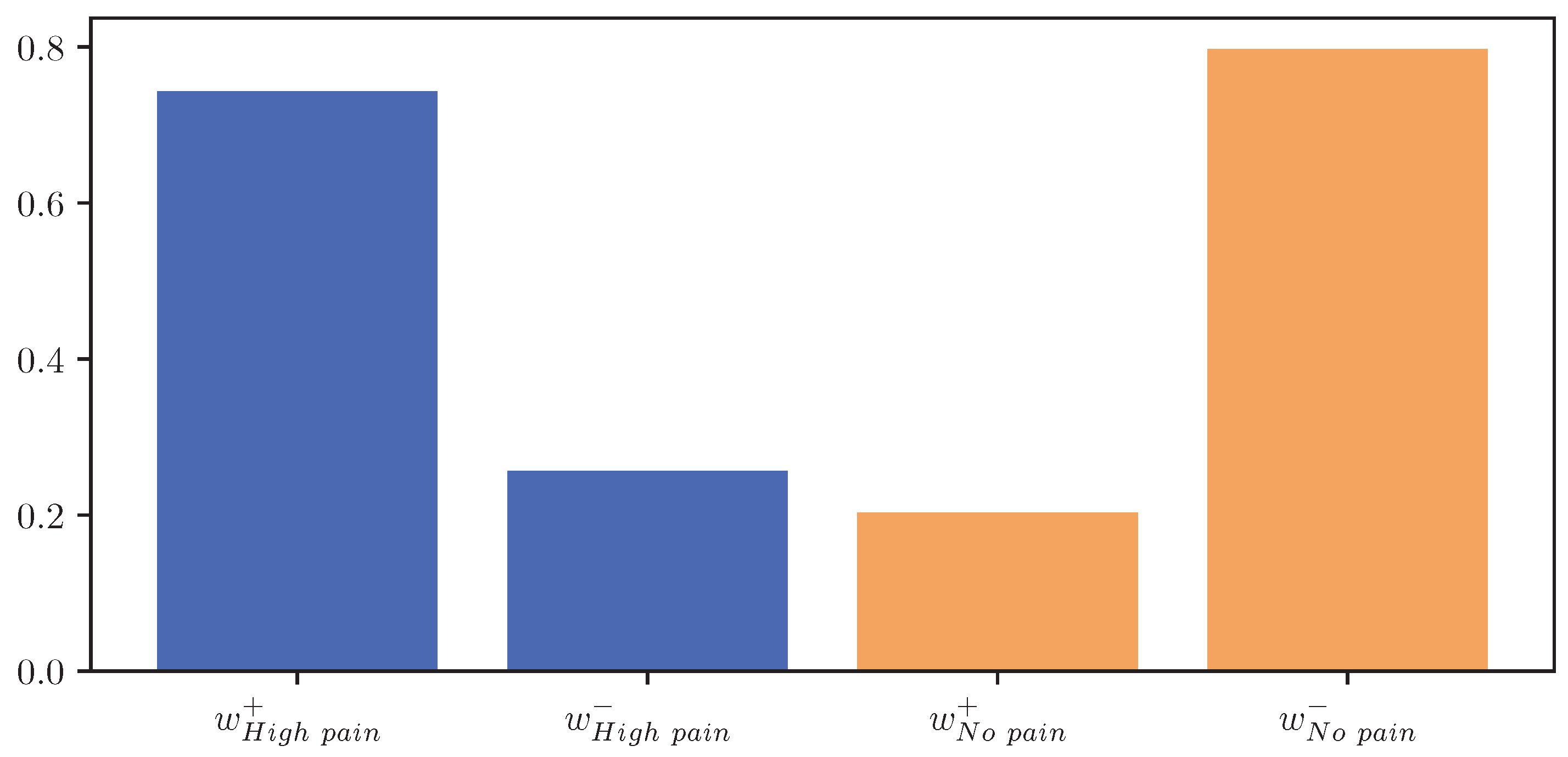 Sensors 23 01959 g012