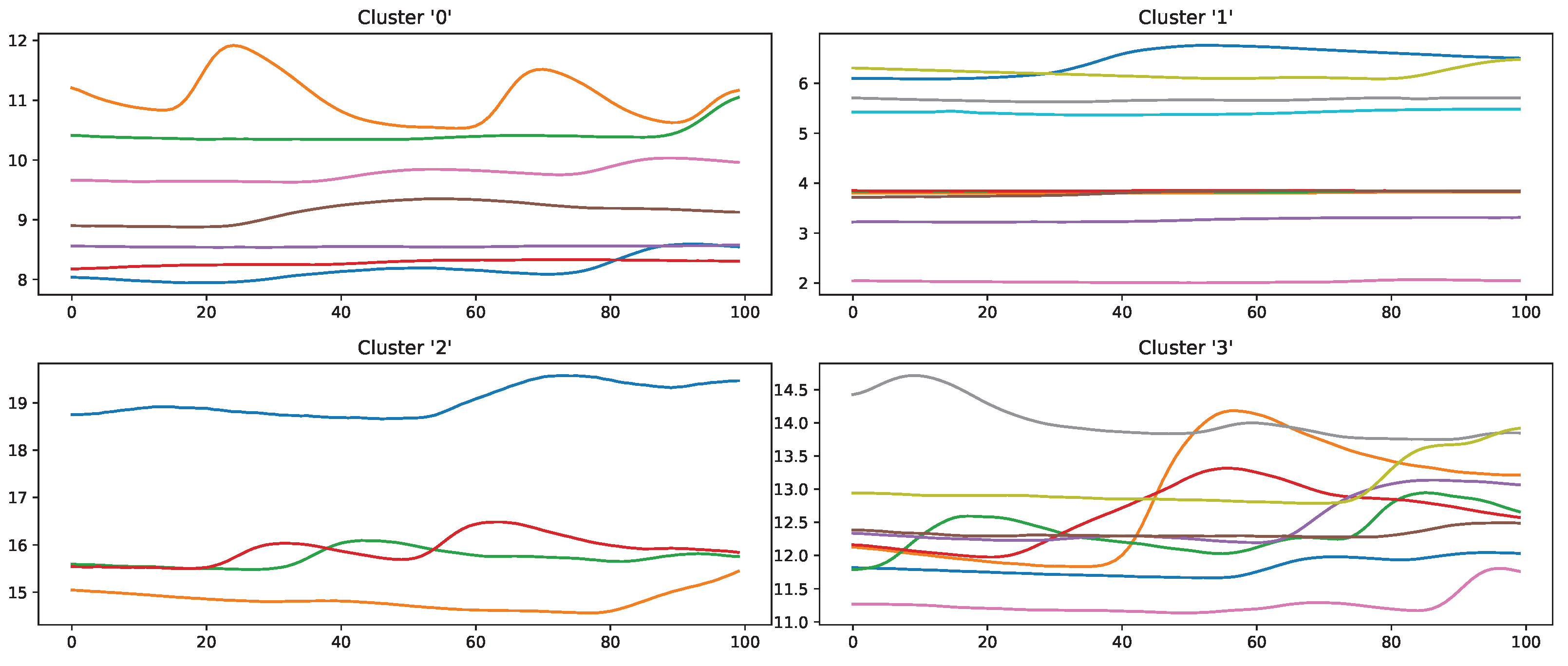 Sensors 23 01959 g013