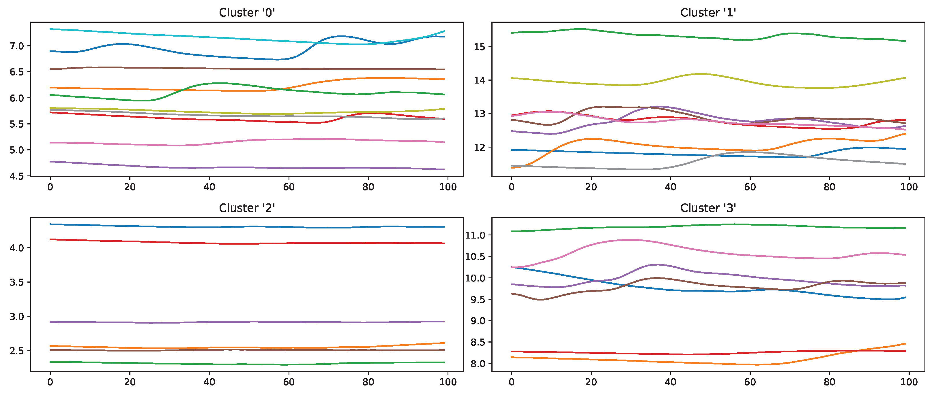 Sensors 23 01959 g014