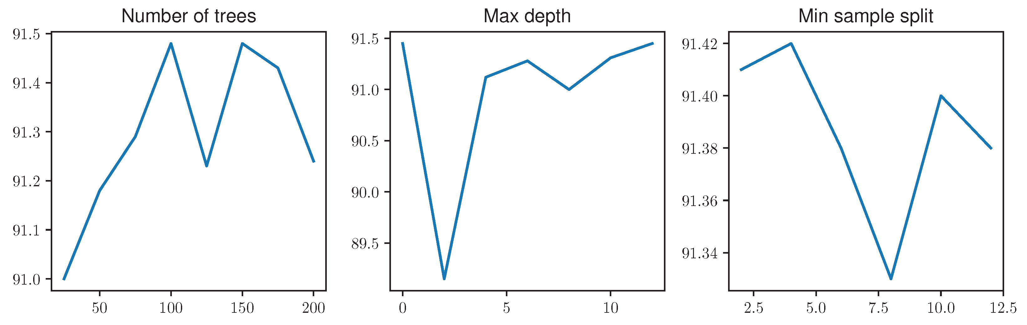 Sensors 23 01959 g0a1