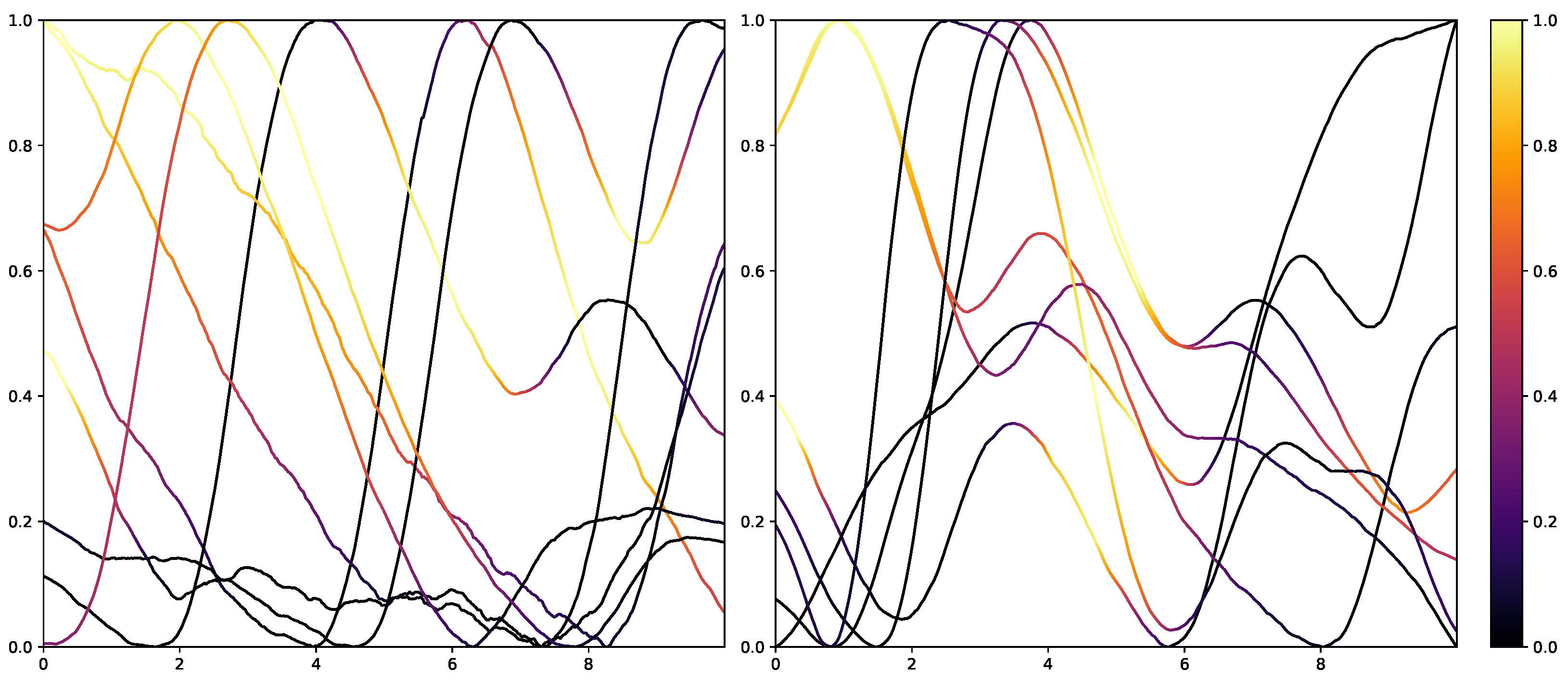 Sensors 23 01959 g0a2