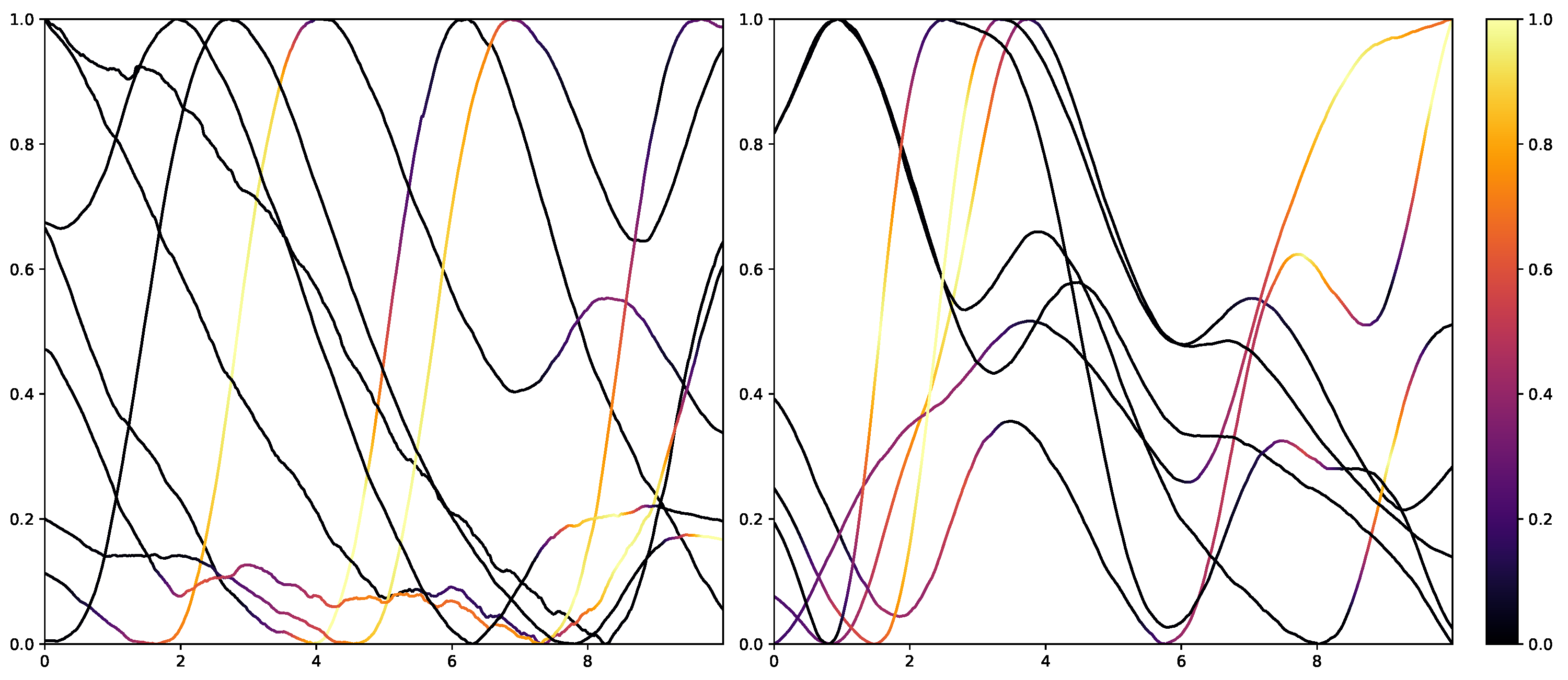 Sensors 23 01959 g0a3