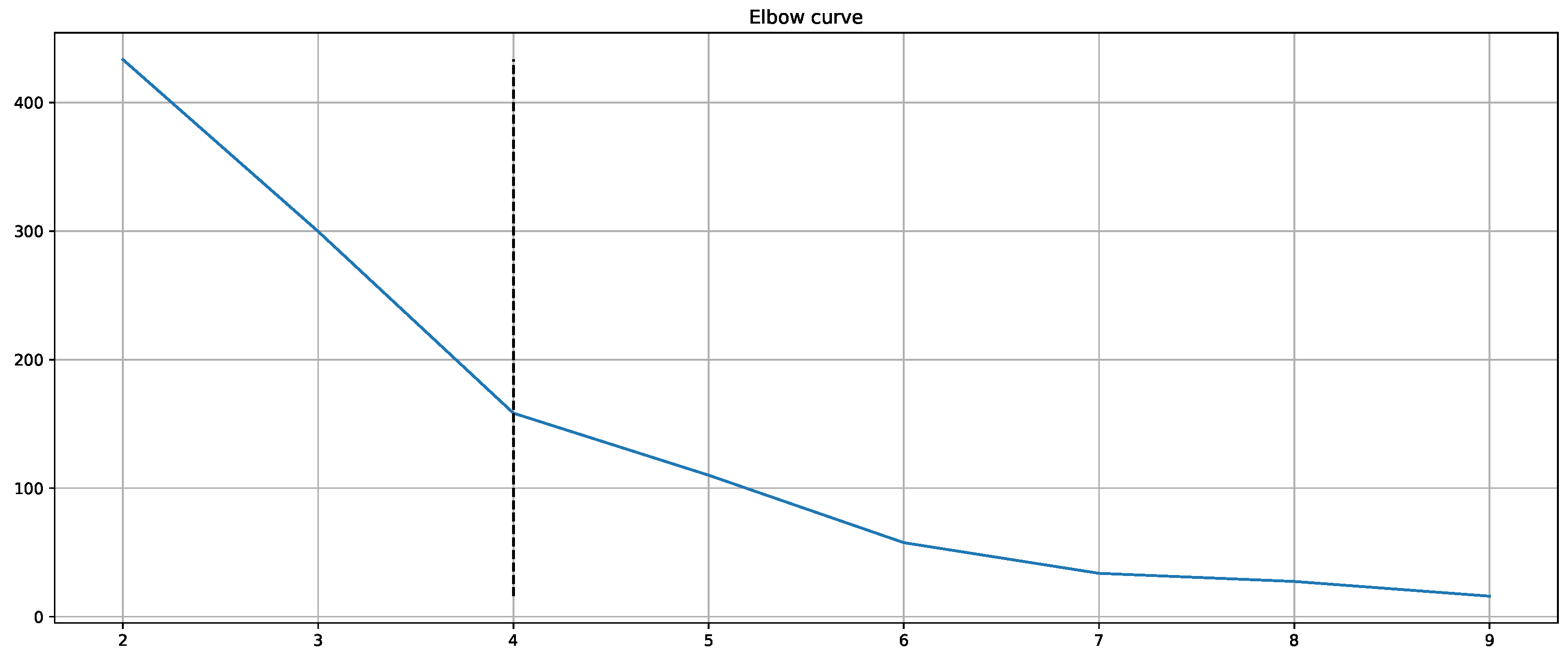 Sensors 23 01959 g0a4