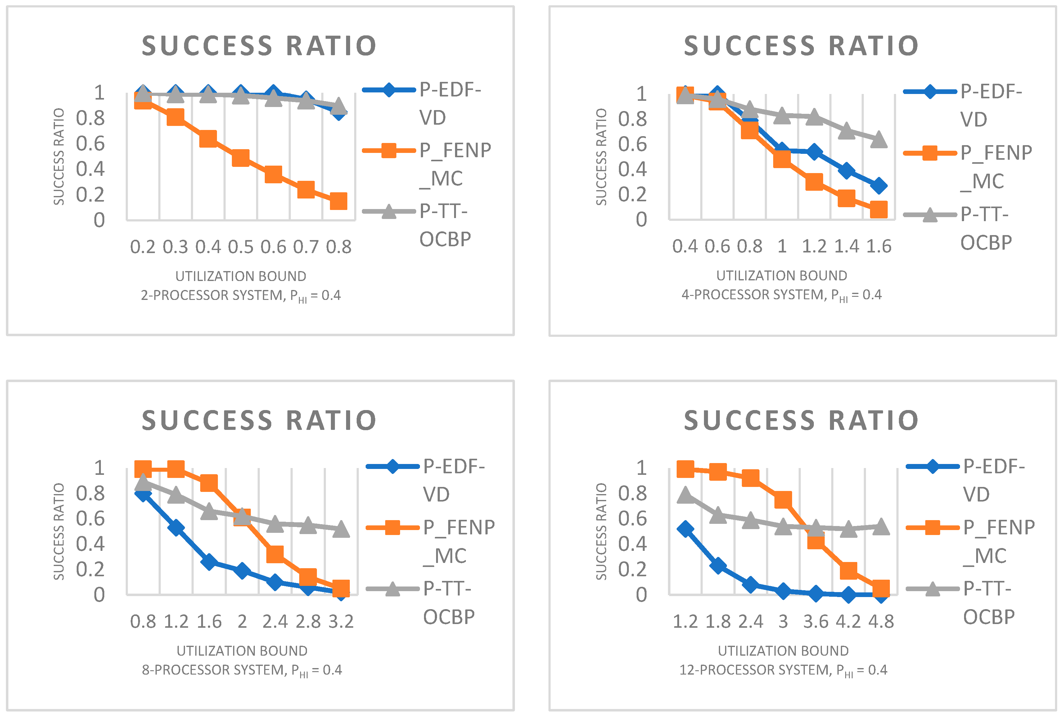 Sensors 23 01960 g003