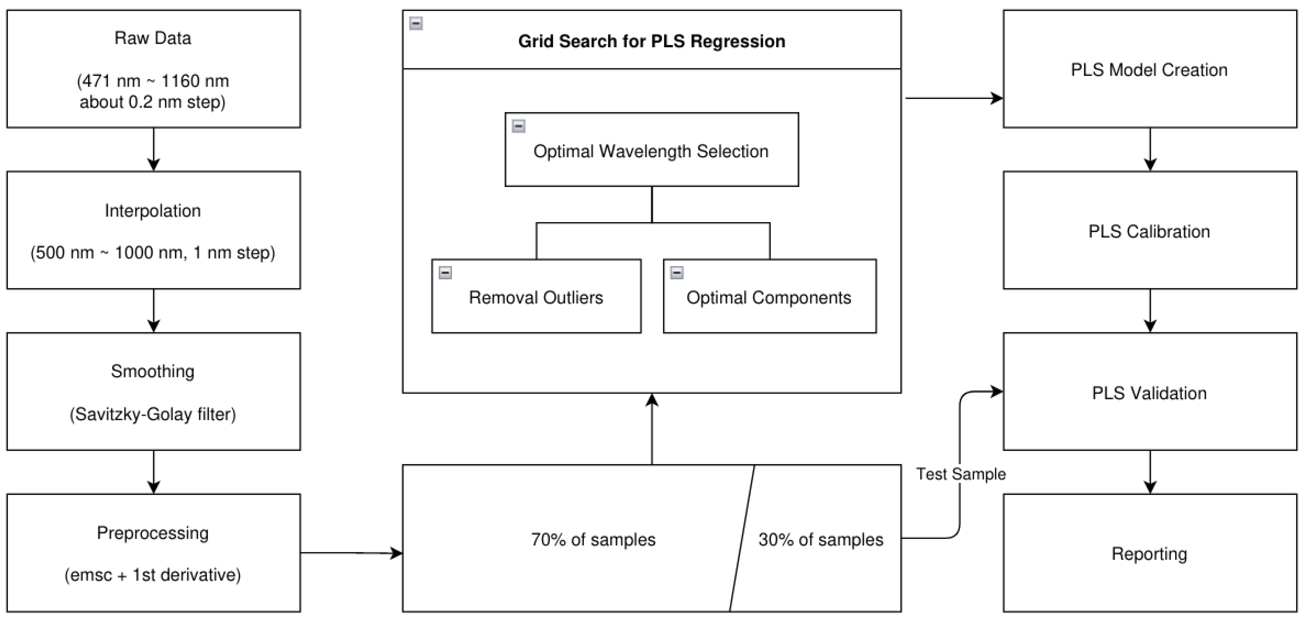 Sensors 23 01961 g003