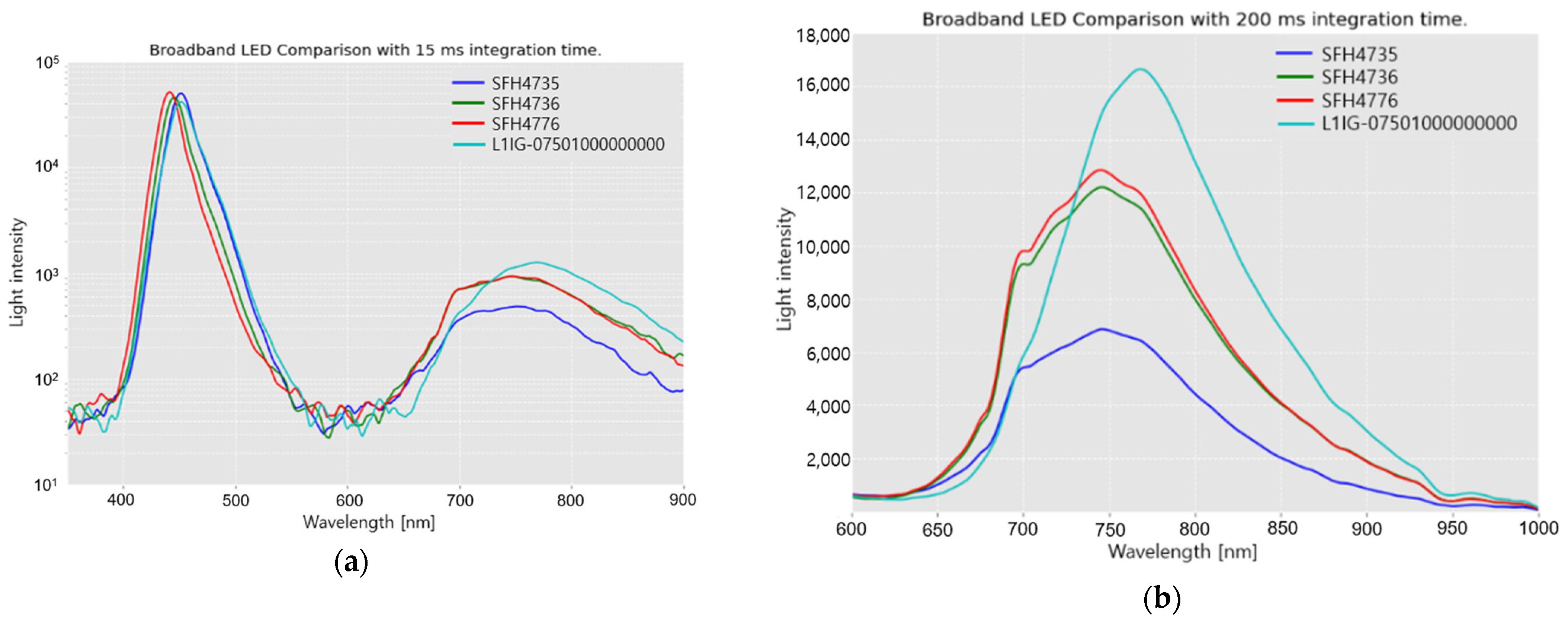 Sensors 23 01961 g004