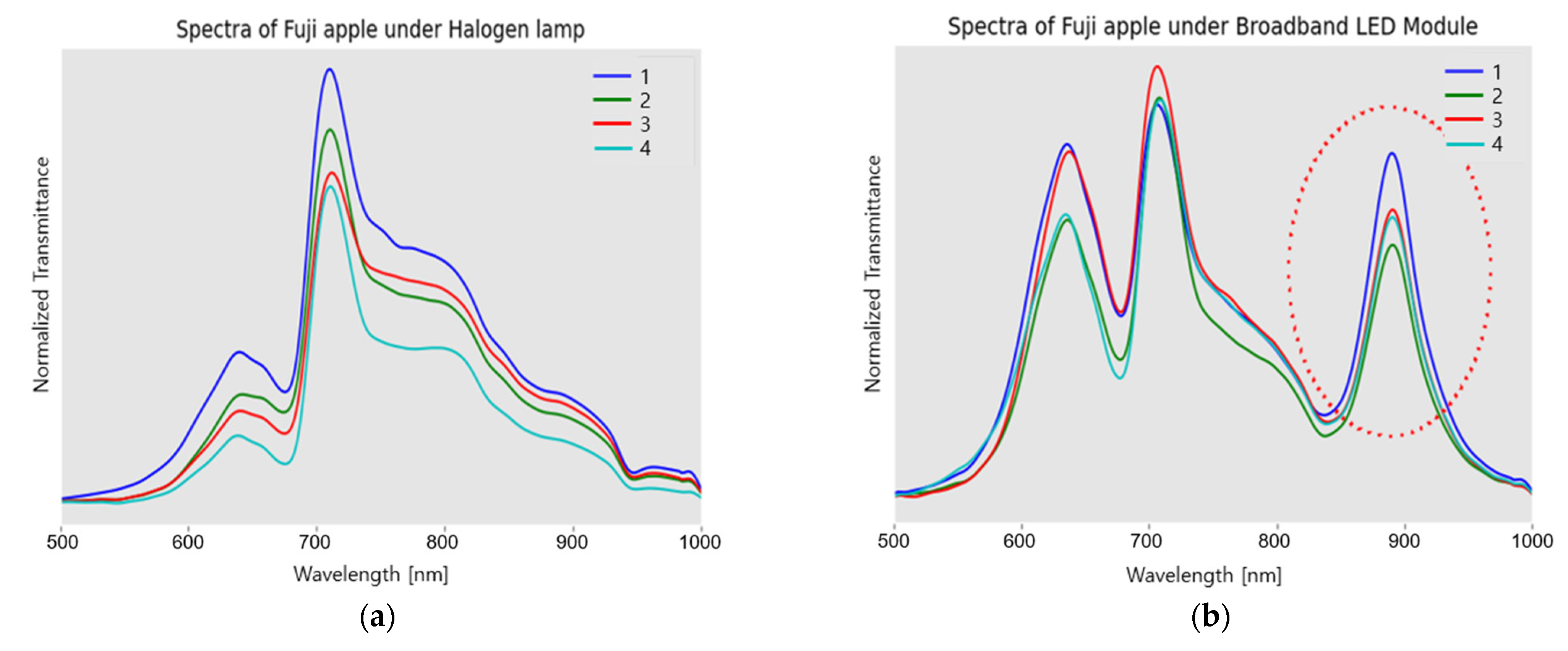 Sensors 23 01961 g005