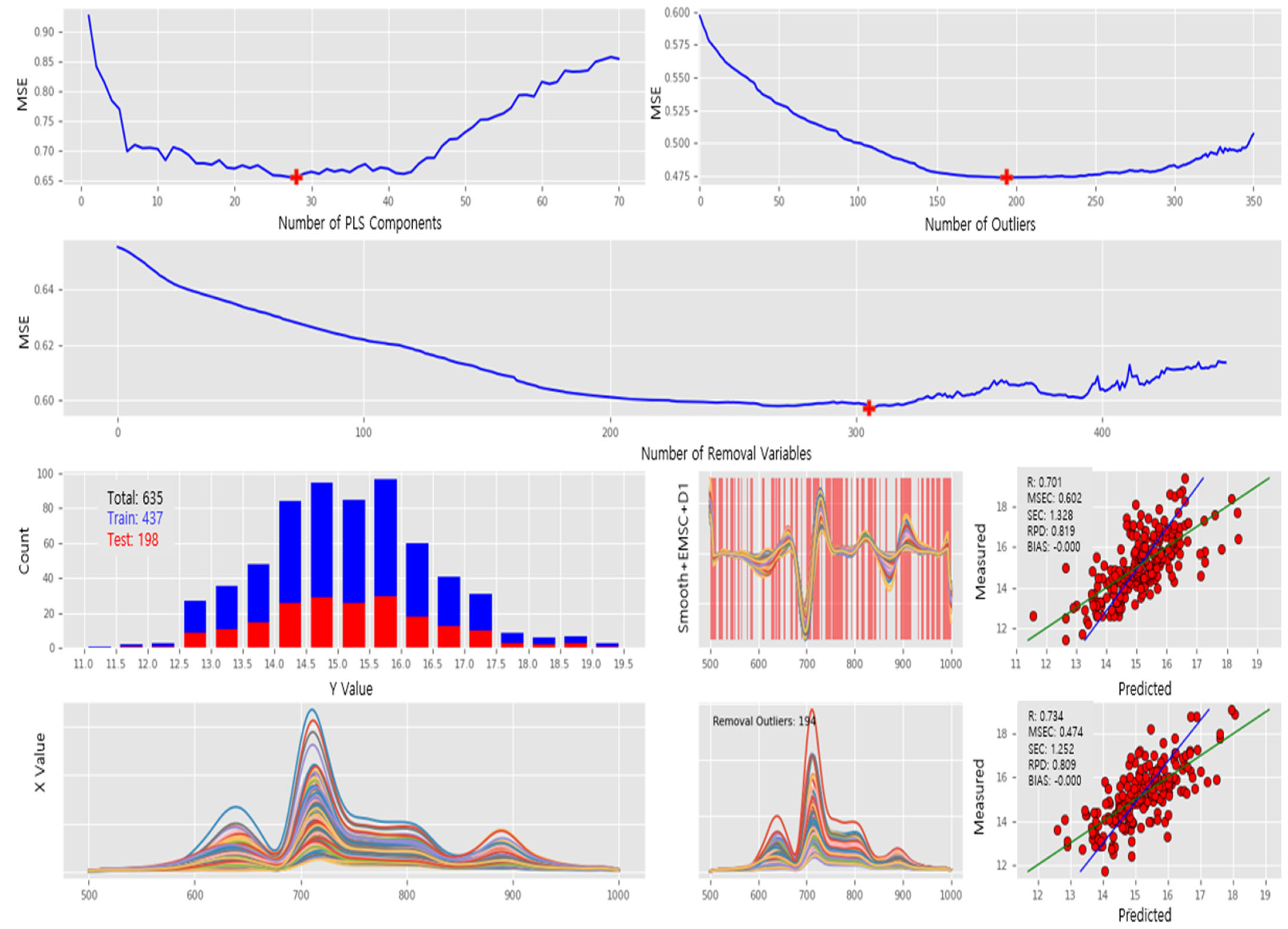 Sensors 23 01961 g007