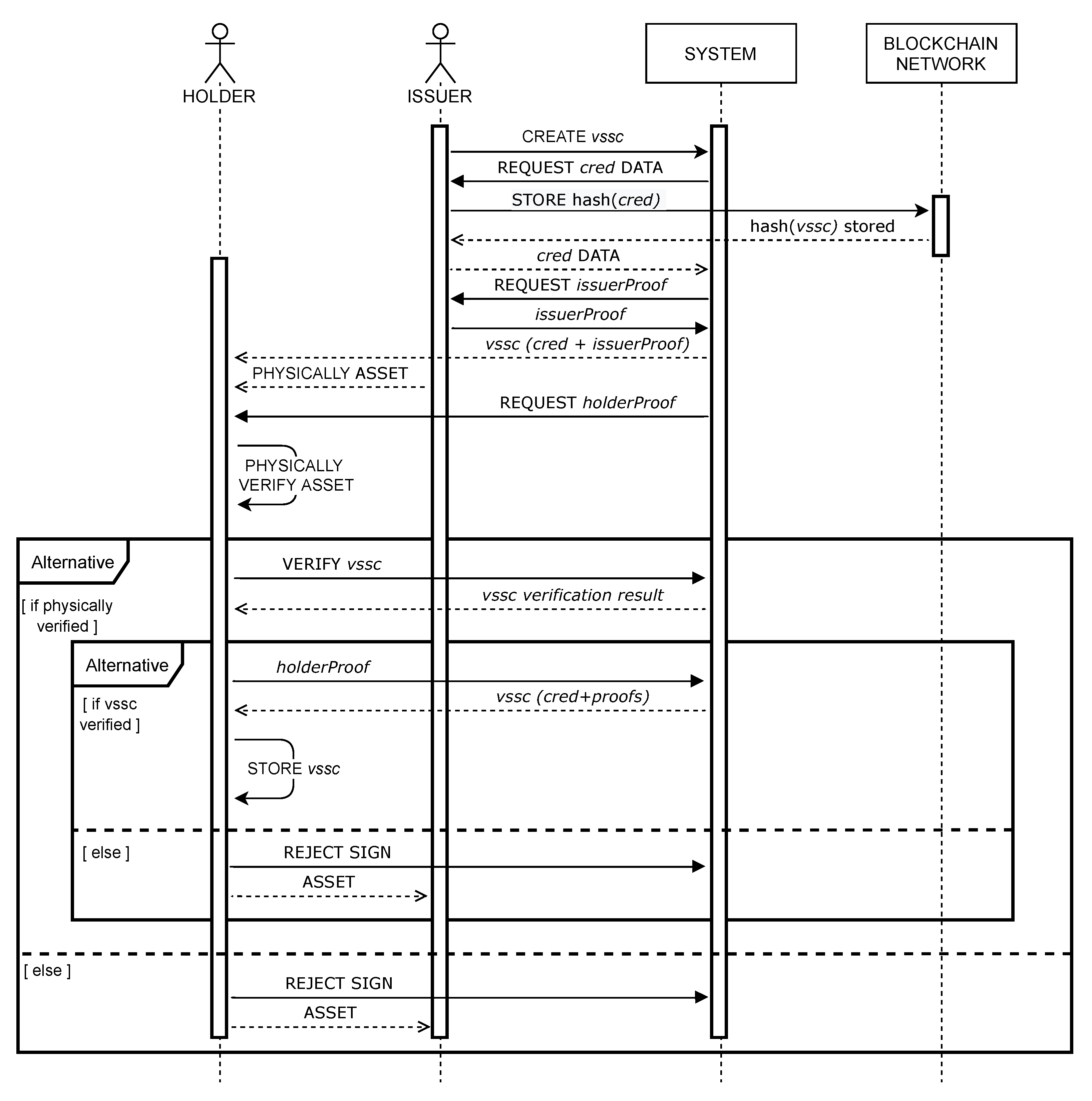 Sensors 23 01962 g002