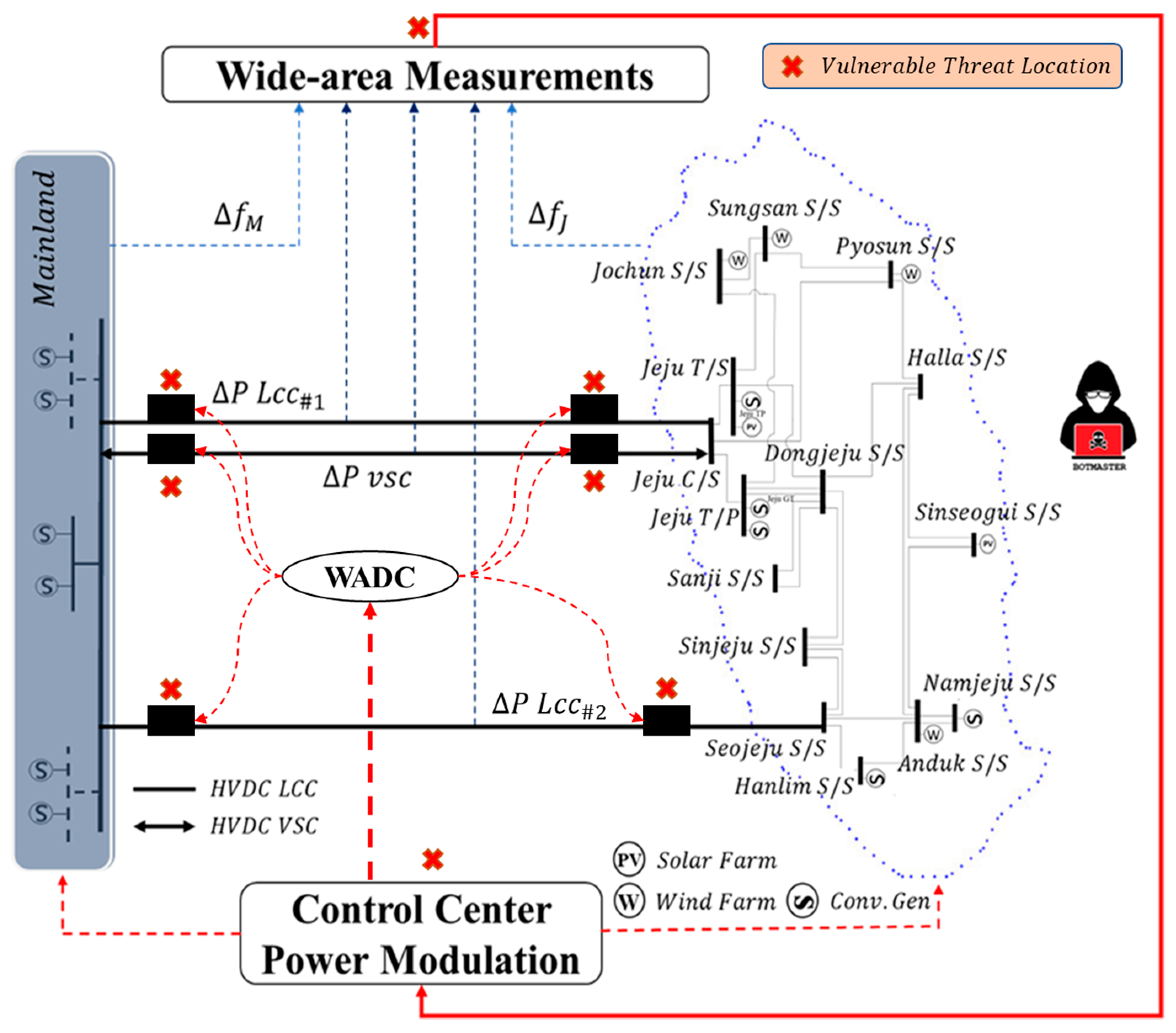 Sensors 23 01964 g002 Sensors 23 01964 g002