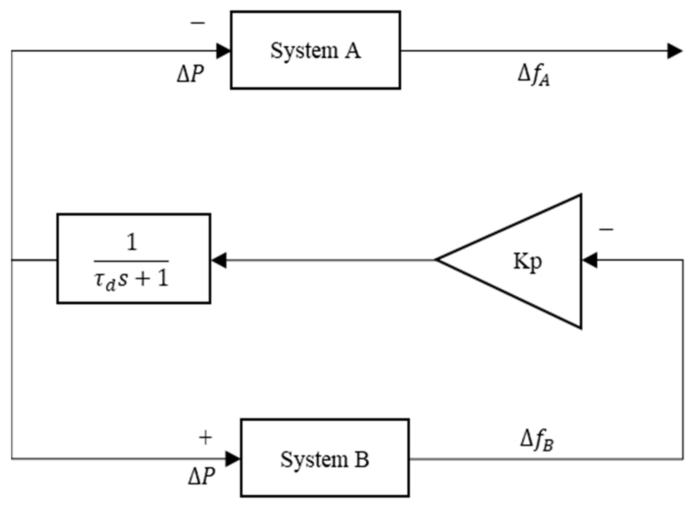 Sensors 23 01964 g003 Sensors 23 01964 g003