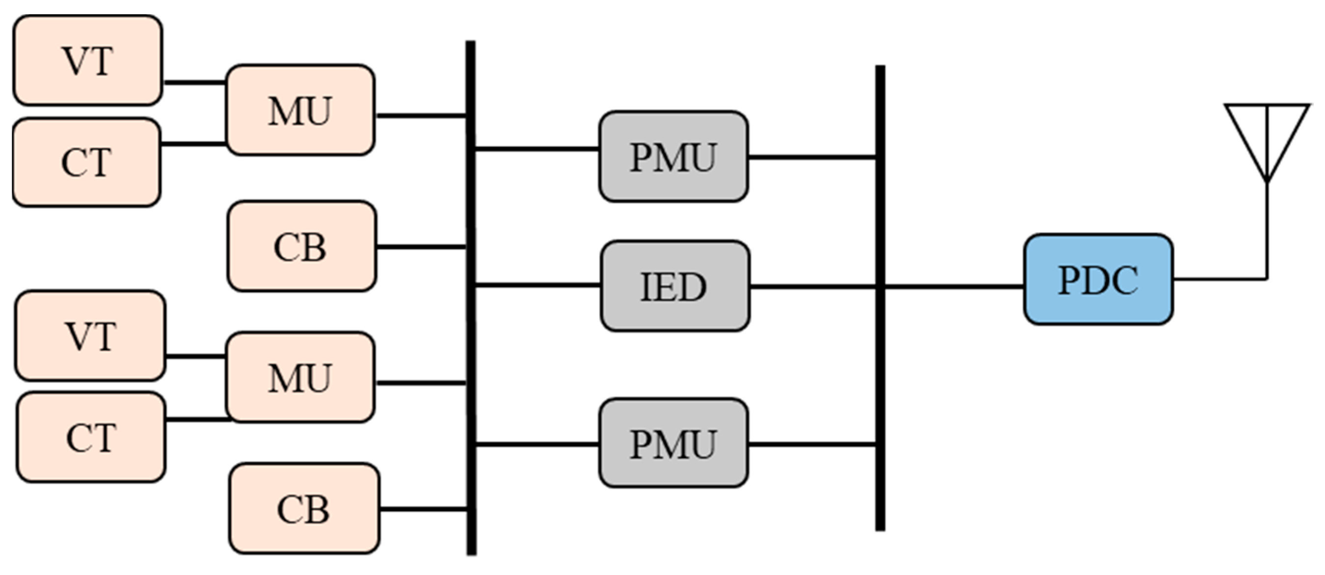 Sensors 23 01964 g004 Sensors 23 01964 g004