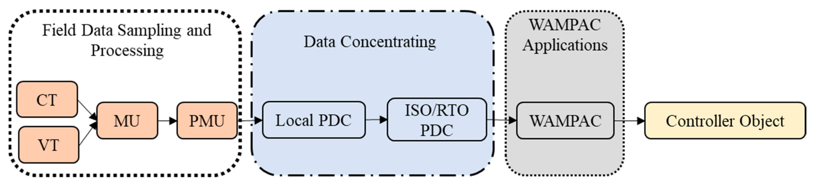 Sensors 23 01964 g005 Sensors 23 01964 g005