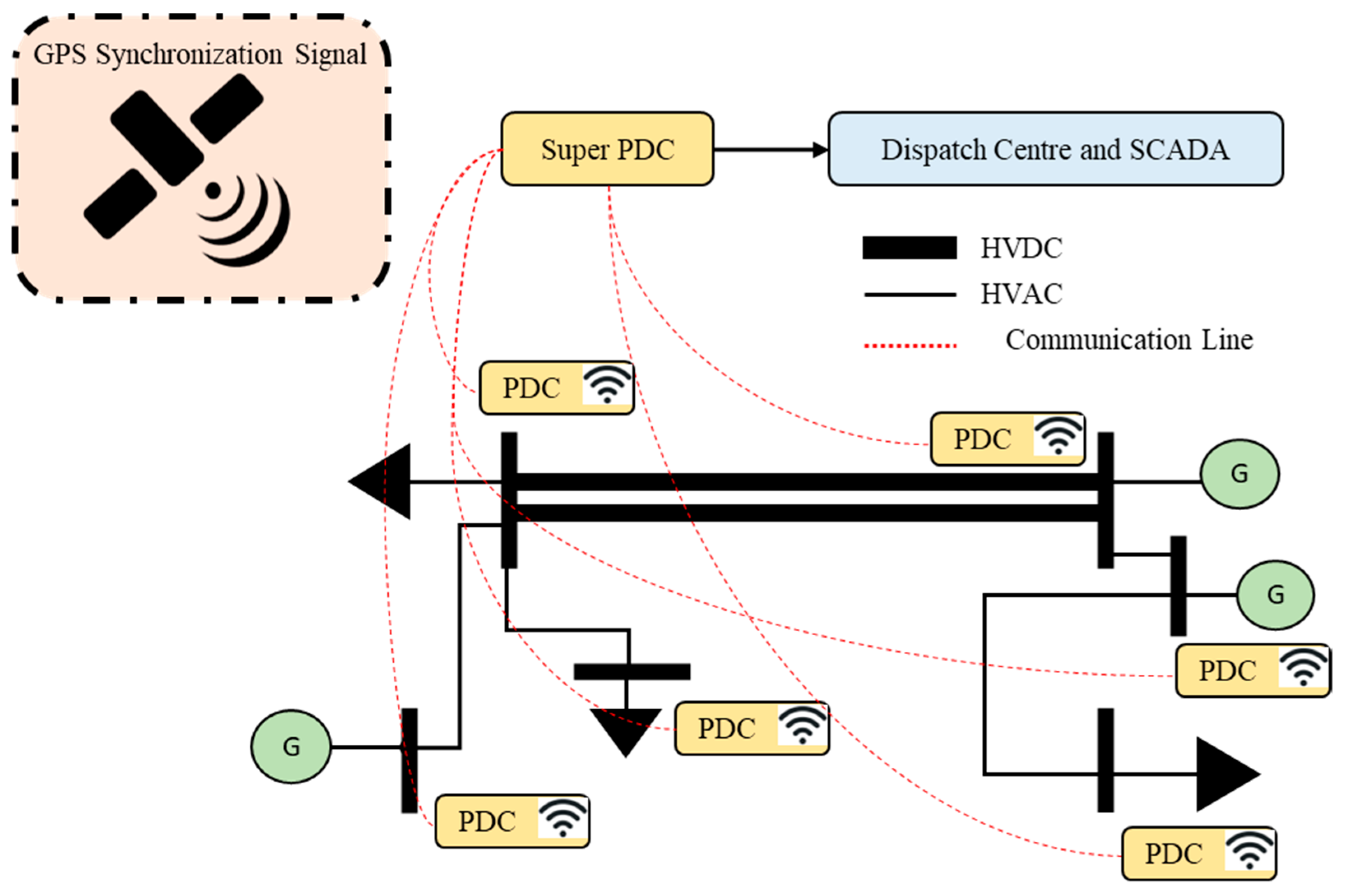 Sensors 23 01964 g006 Sensors 23 01964 g006