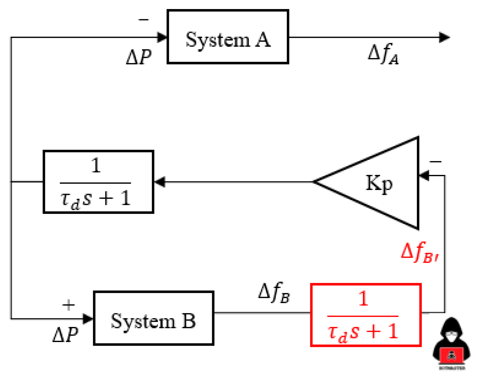 Sensors 23 01964 g008 Sensors 23 01964 g008