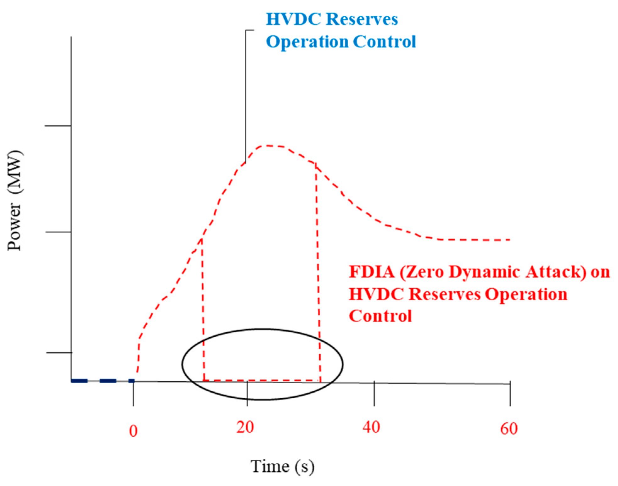 Sensors 23 01964 g010 Sensors 23 01964 g010