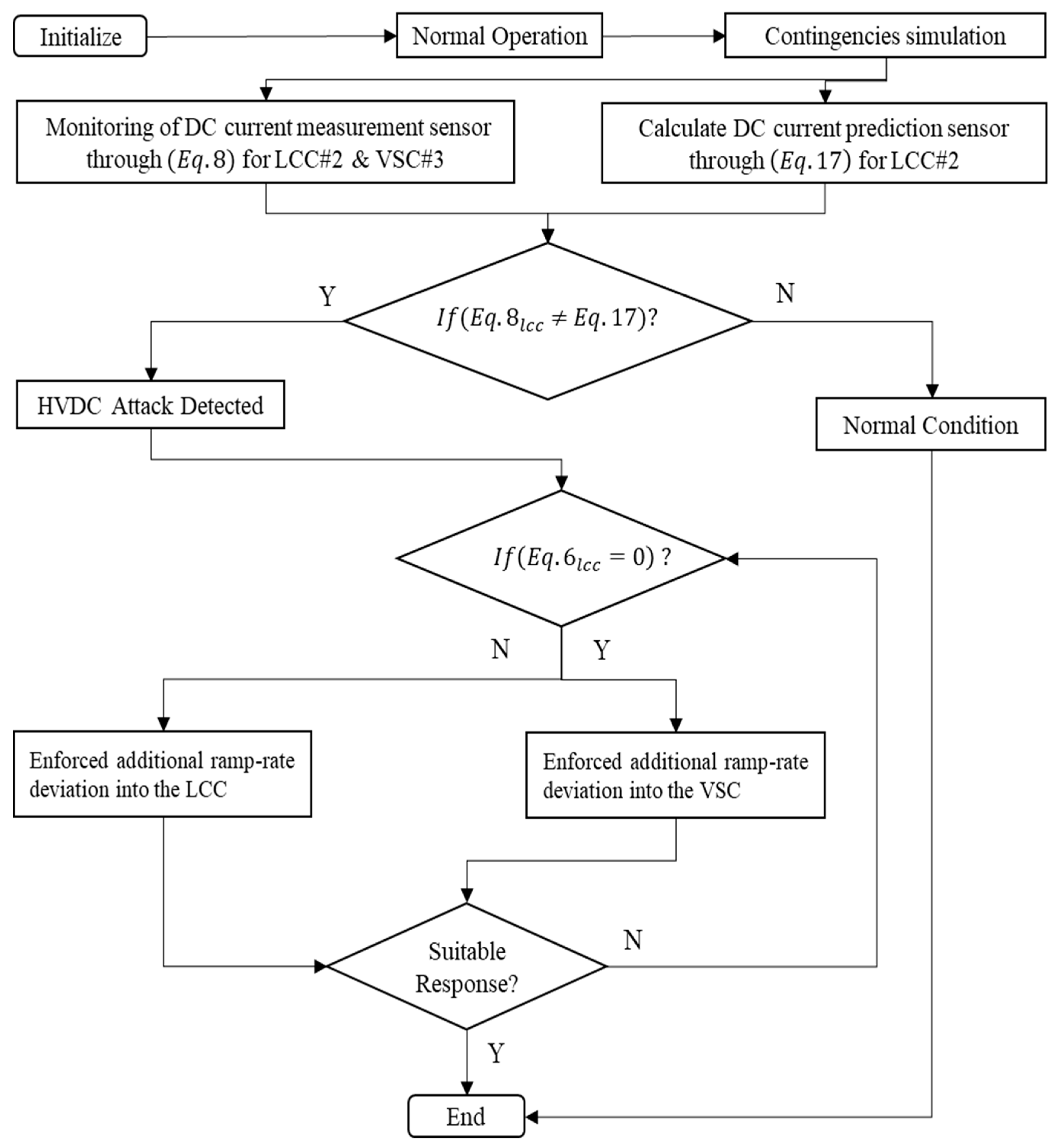 Sensors 23 01964 g012 Sensors 23 01964 g012
