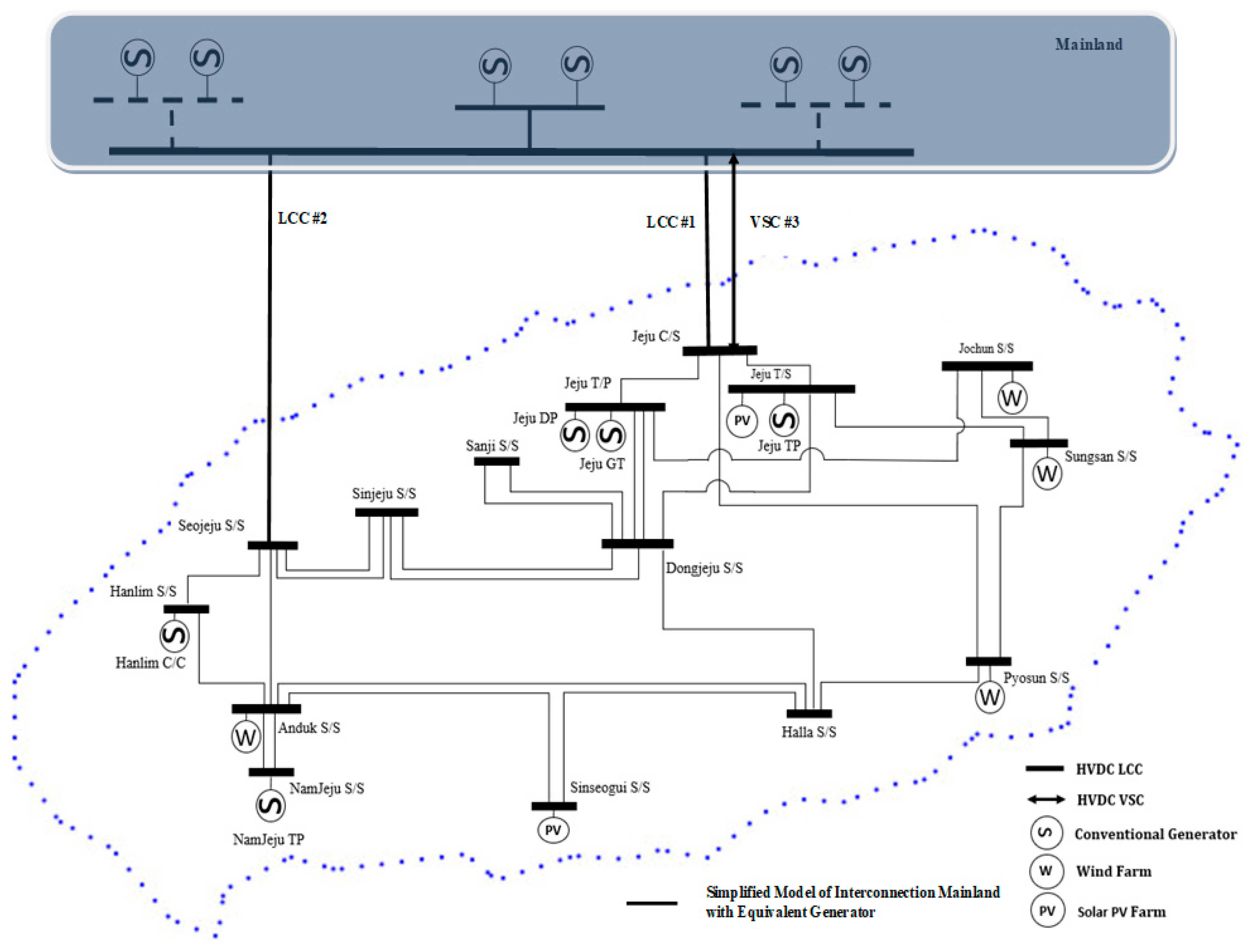 Sensors 23 01964 g013 Sensors 23 01964 g013