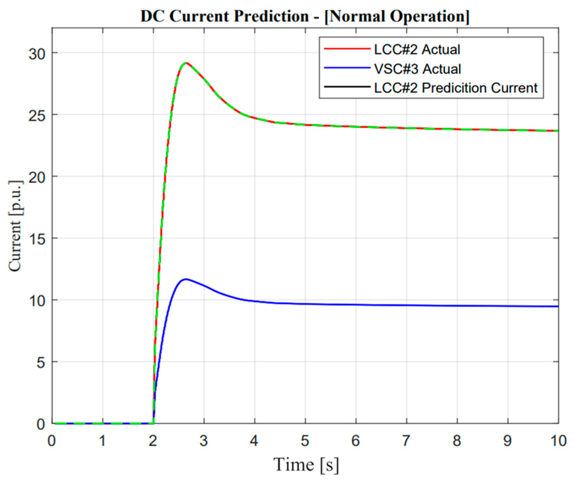 Sensors 23 01964 g014 Sensors 23 01964 g014