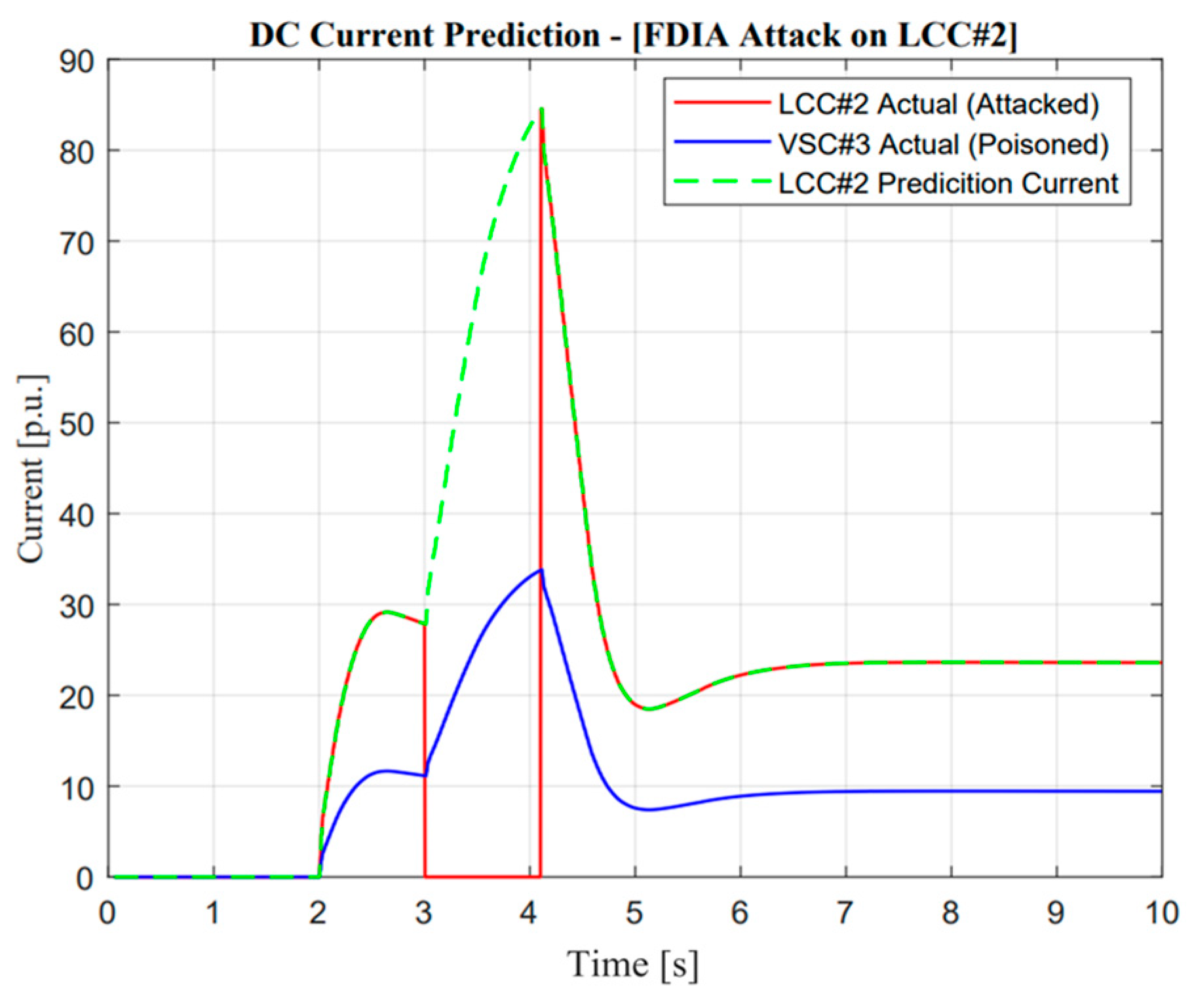 Sensors 23 01964 g017 Sensors 23 01964 g017