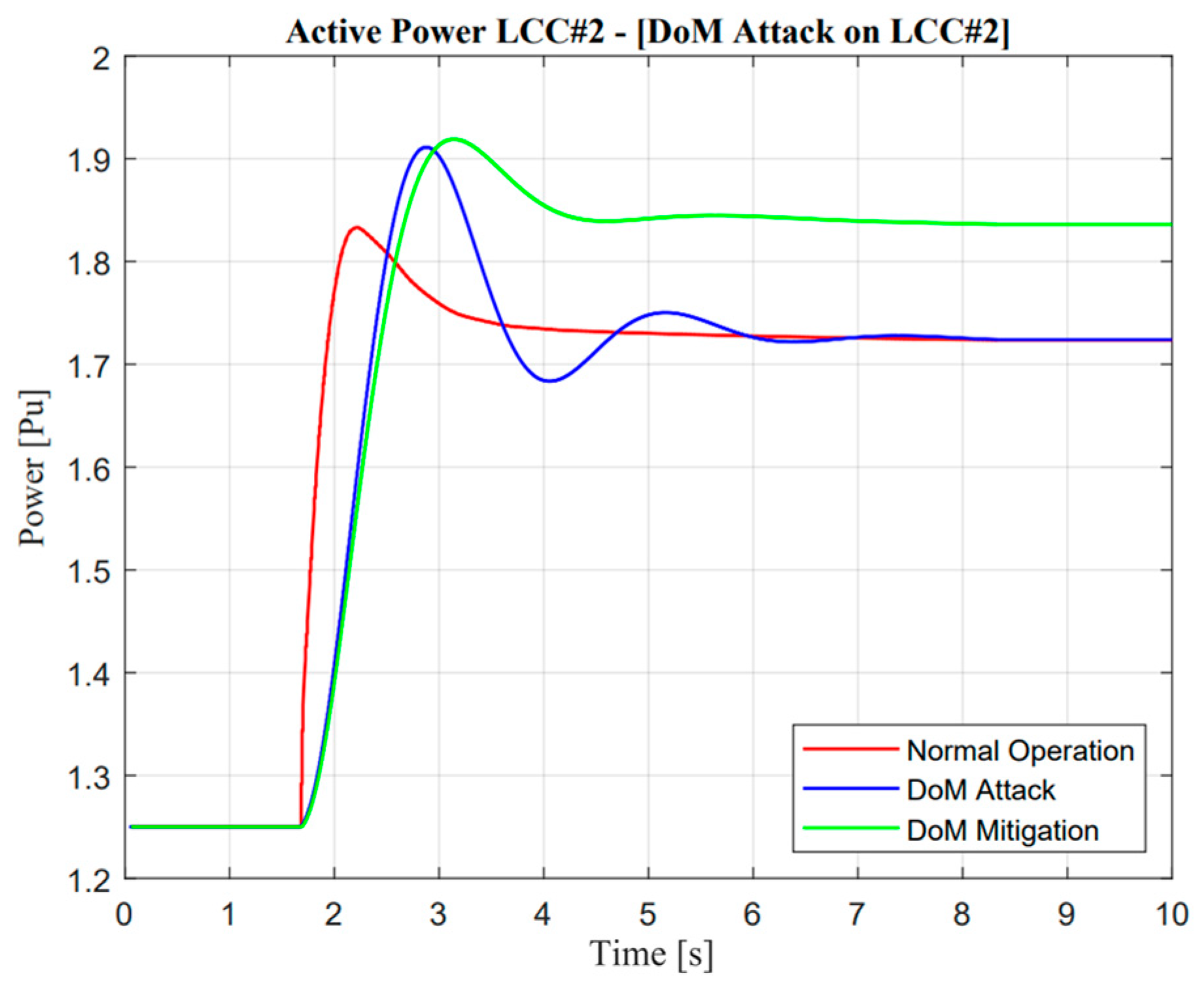 Sensors 23 01964 g018 Sensors 23 01964 g018