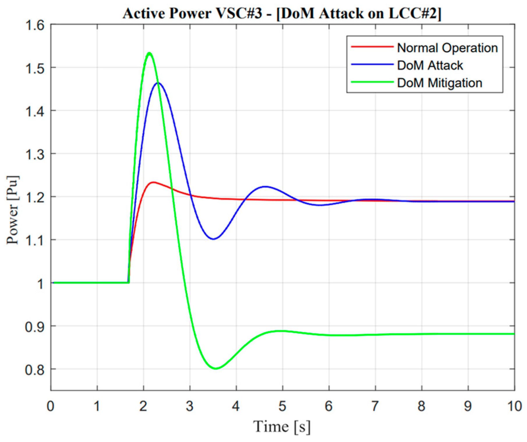 Sensors 23 01964 g019 Sensors 23 01964 g019