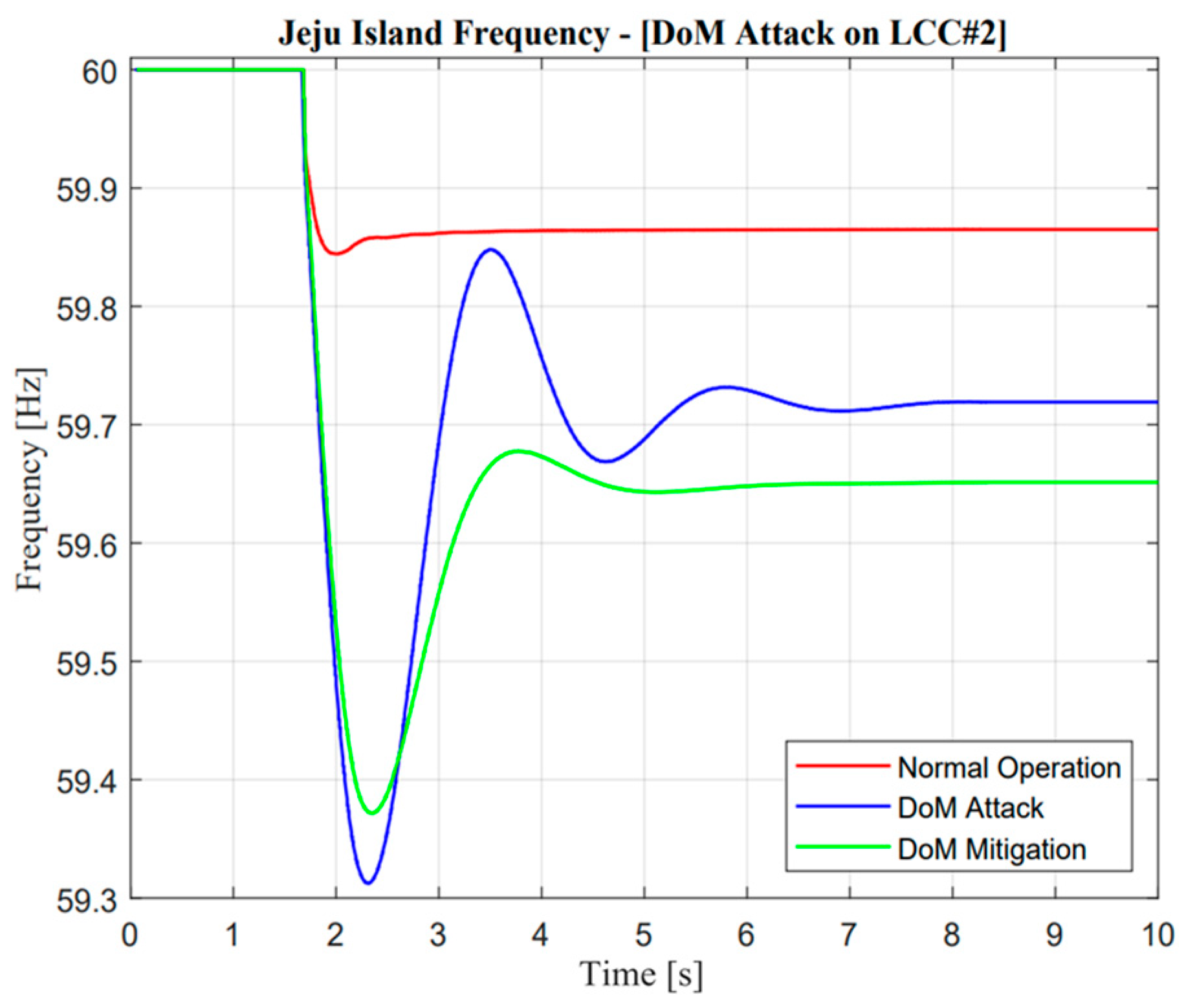 Sensors 23 01964 g020 Sensors 23 01964 g020