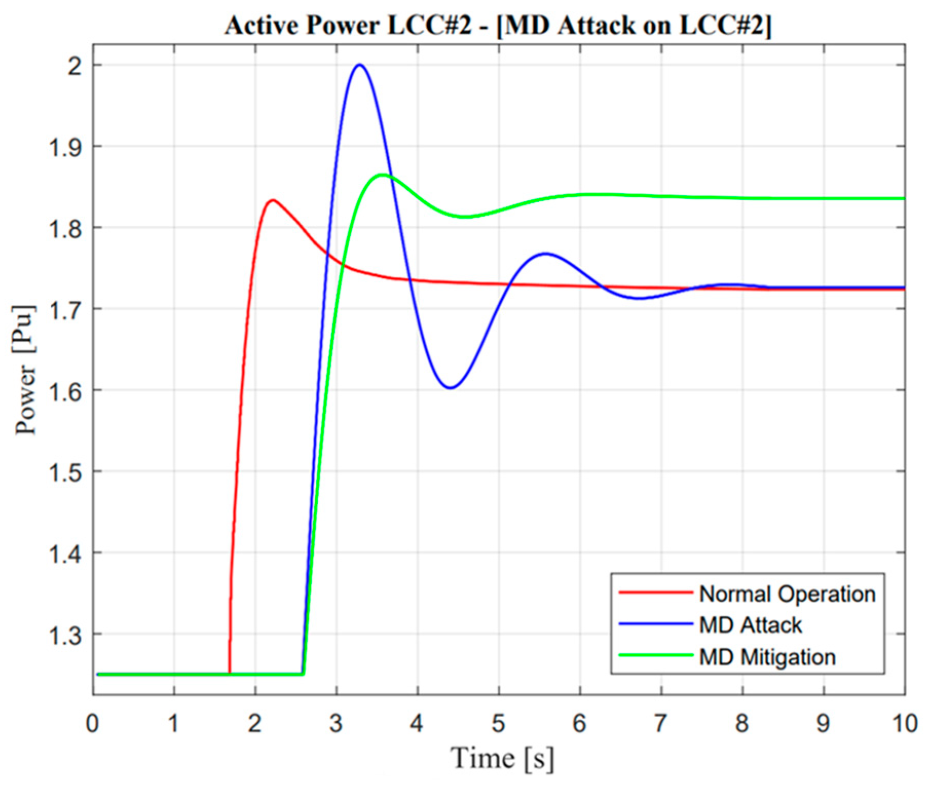 Sensors 23 01964 g022 Sensors 23 01964 g022