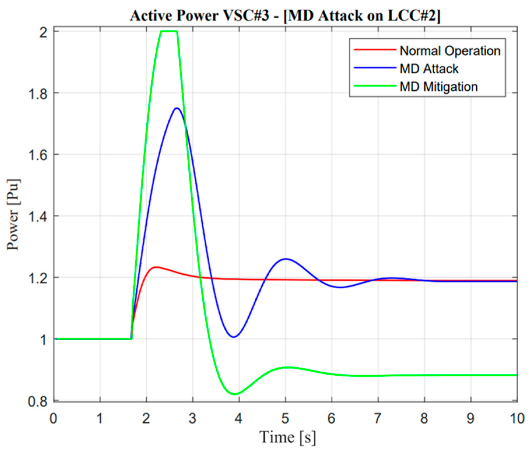 Sensors 23 01964 g023 Sensors 23 01964 g023